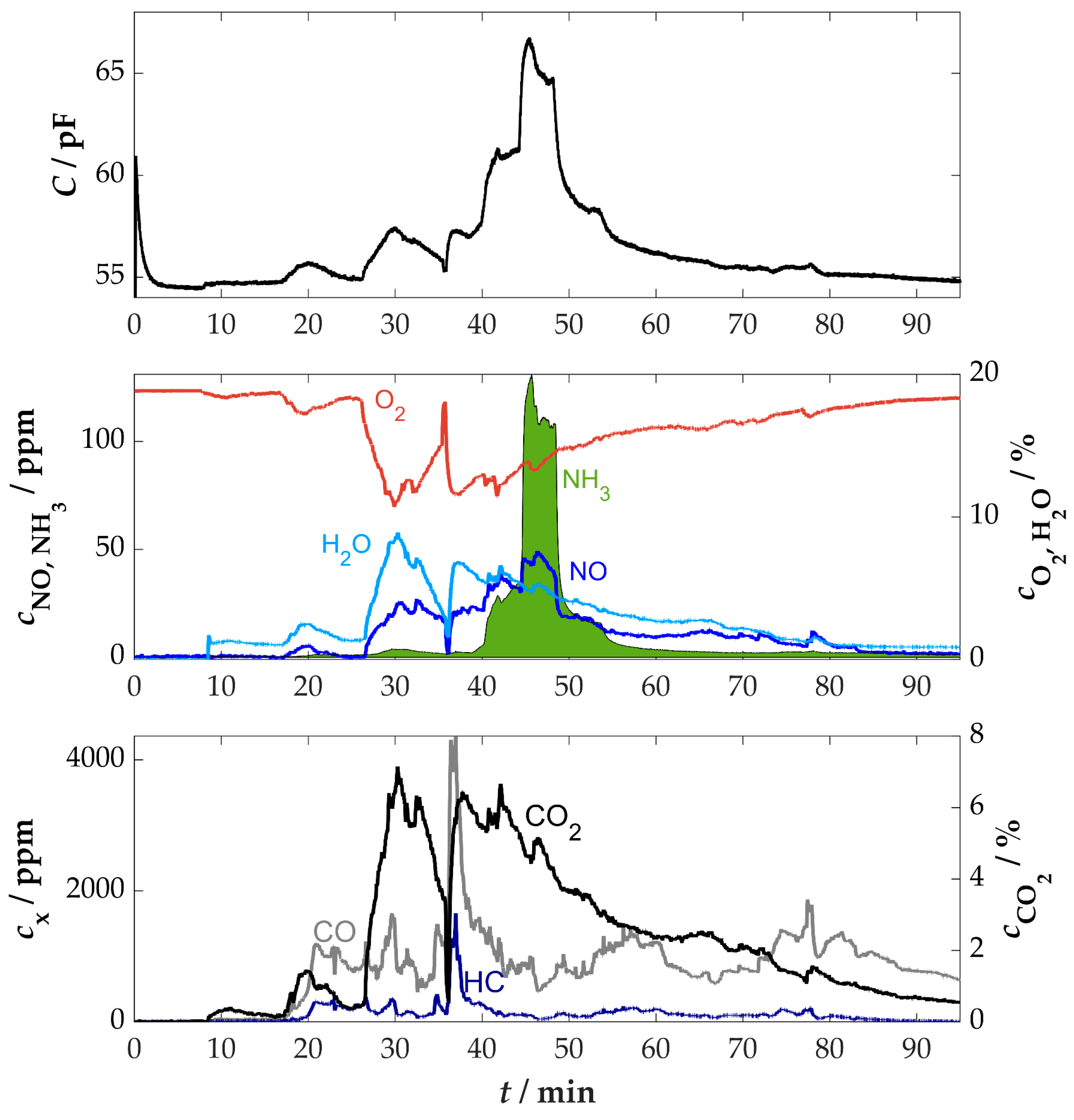 Sensors 25 05519 g008