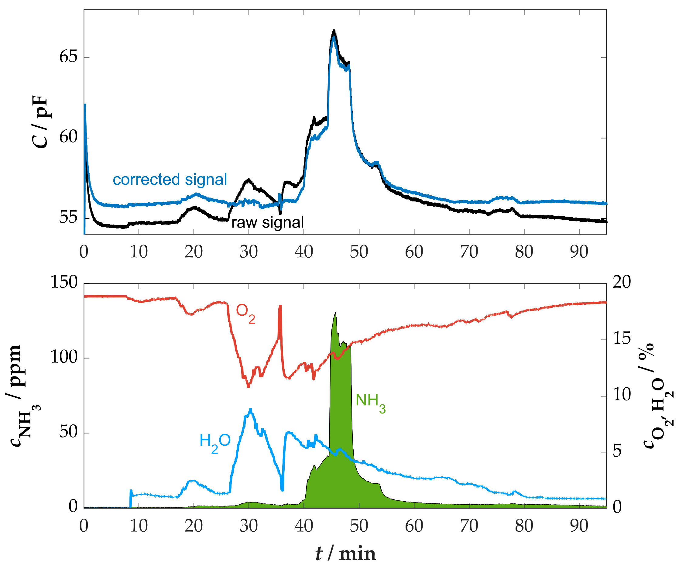 Sensors 25 05519 g009