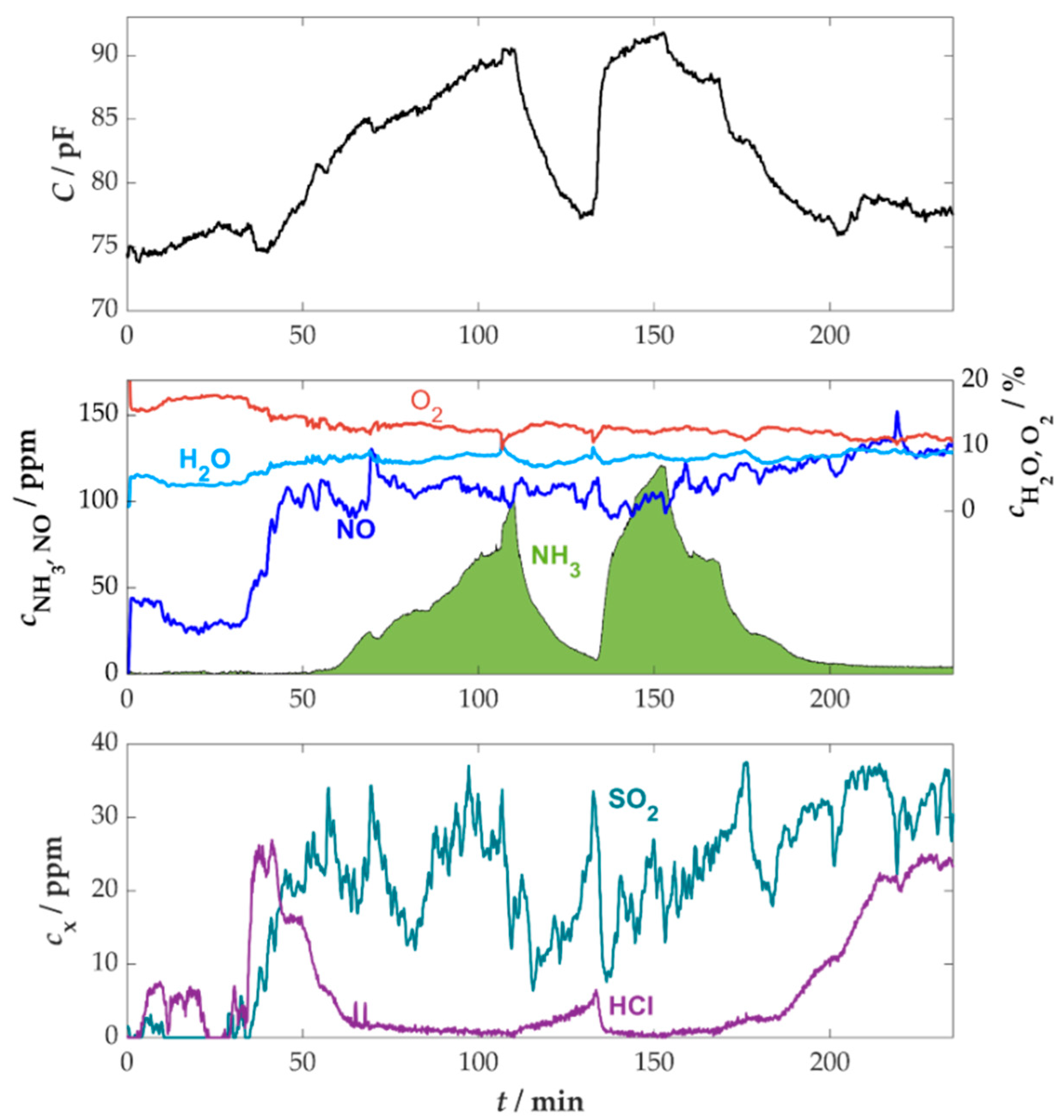 Sensors 25 05519 g011