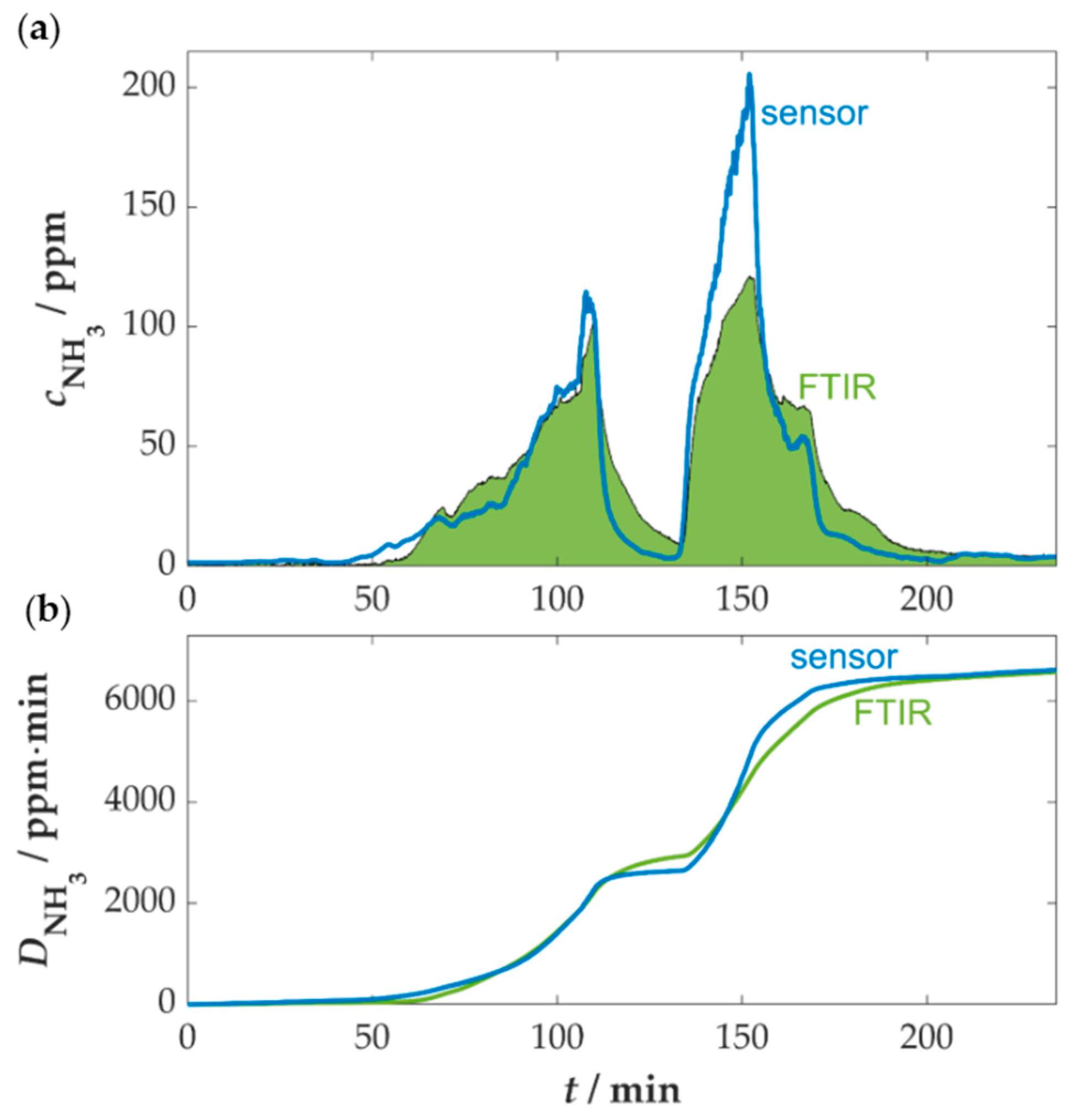 Sensors 25 05519 g012