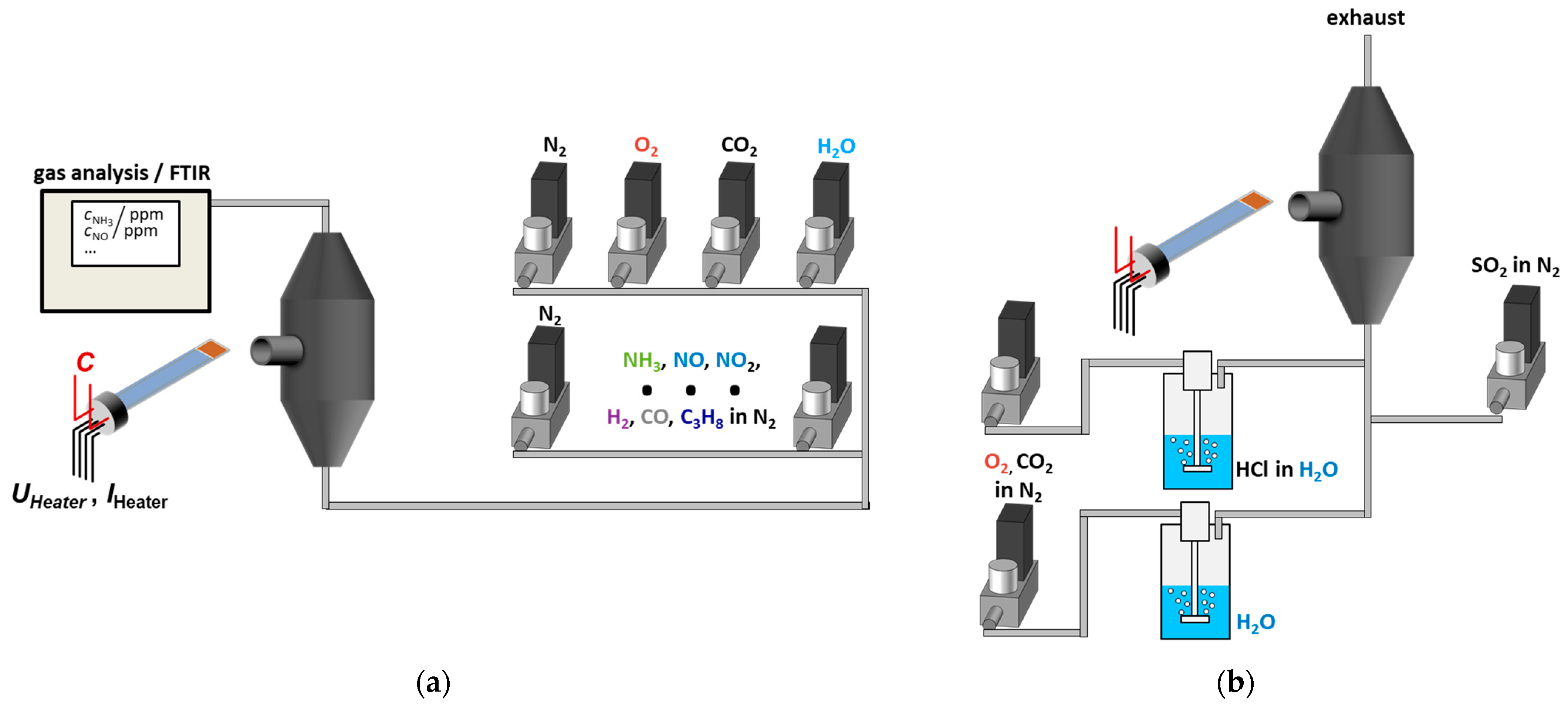 Sensors 25 05519 g0a1