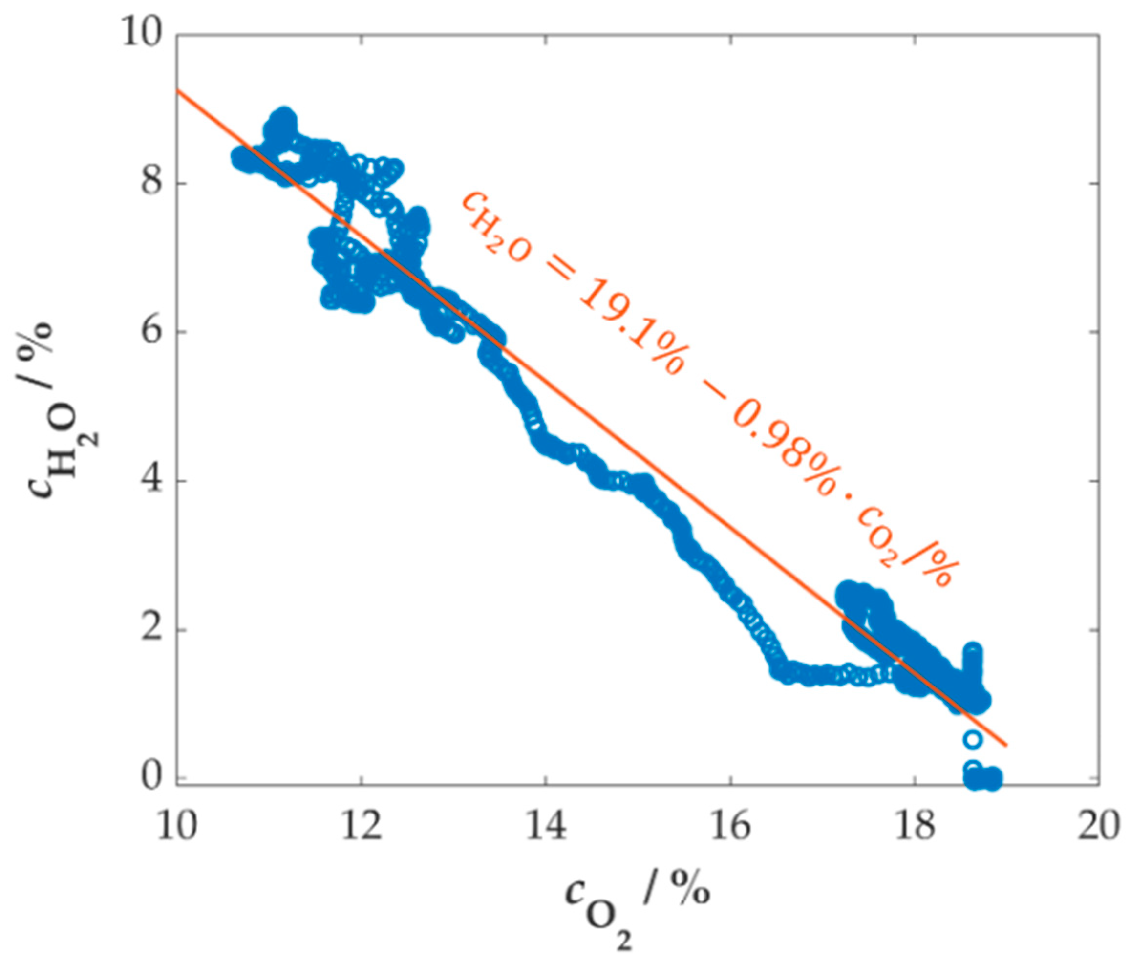 Sensors 25 05519 g0a3