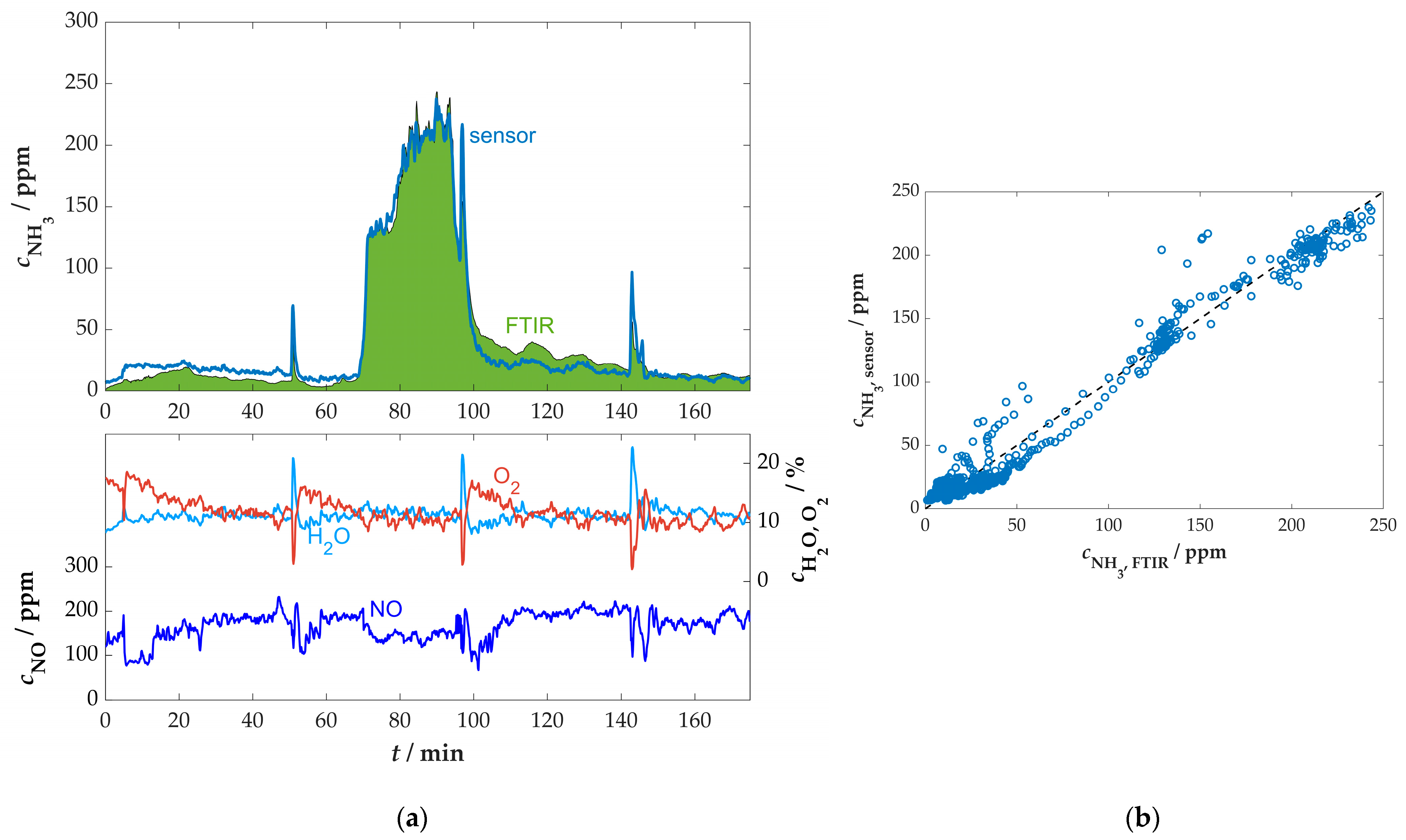 Sensors 25 05519 g0a5