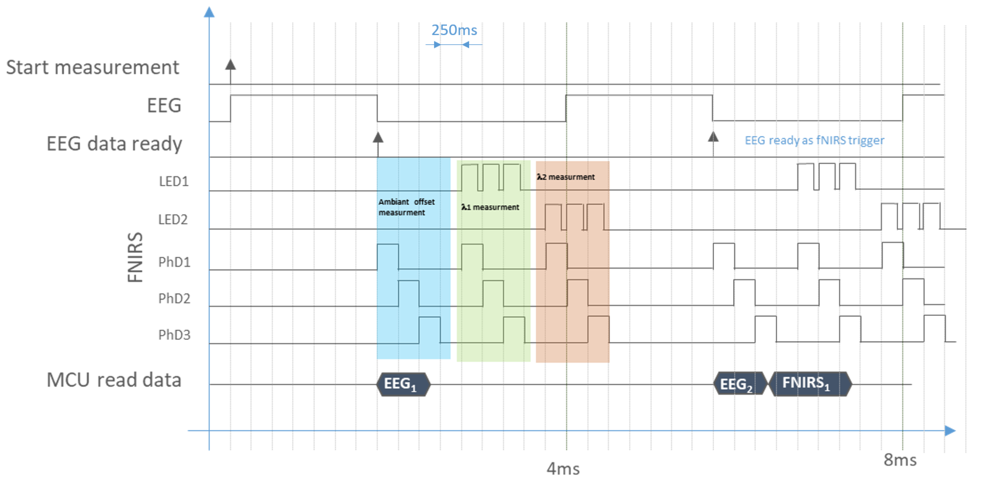 Sensors 25 05520 g004