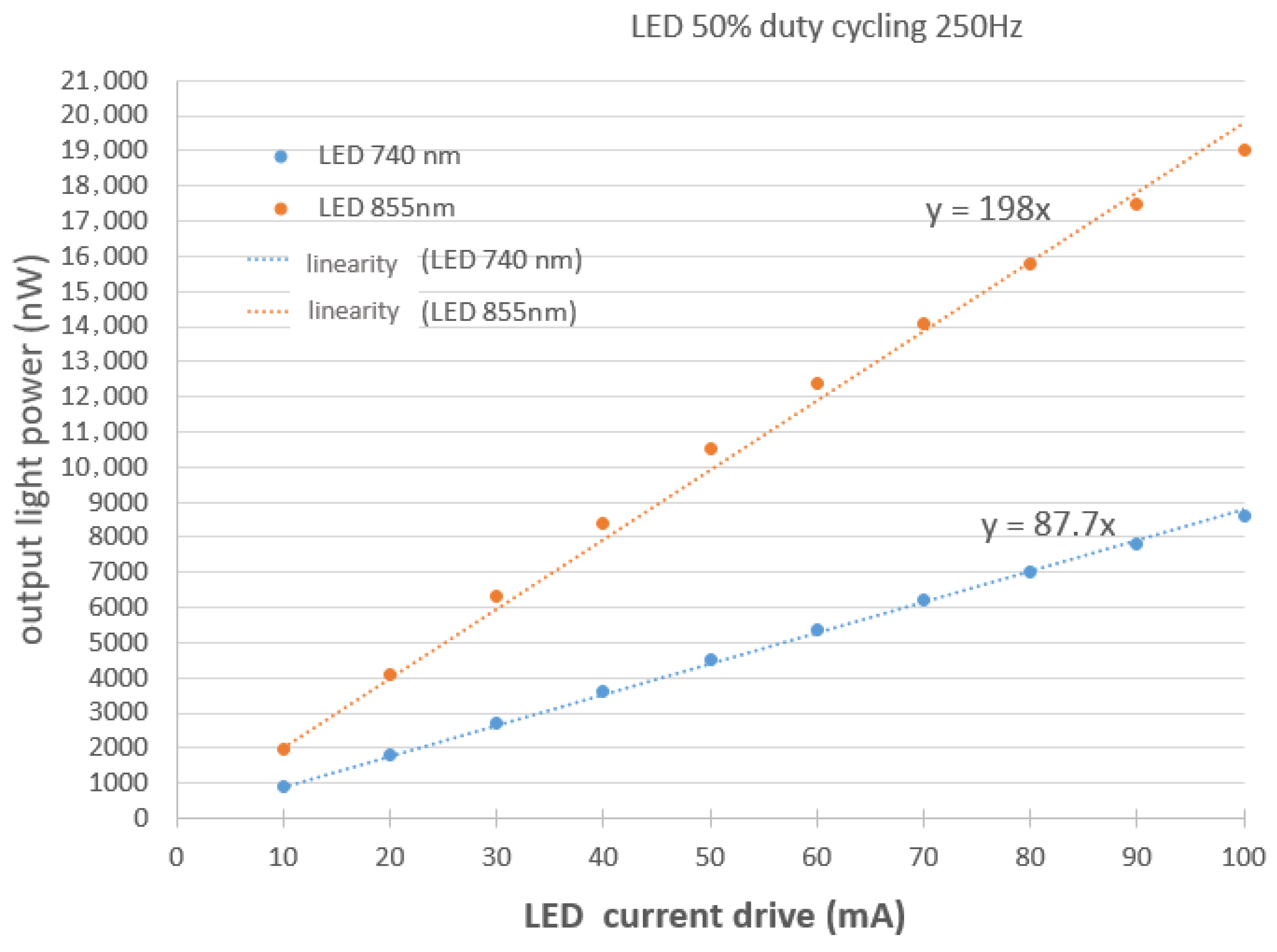 Sensors 25 05520 g006
