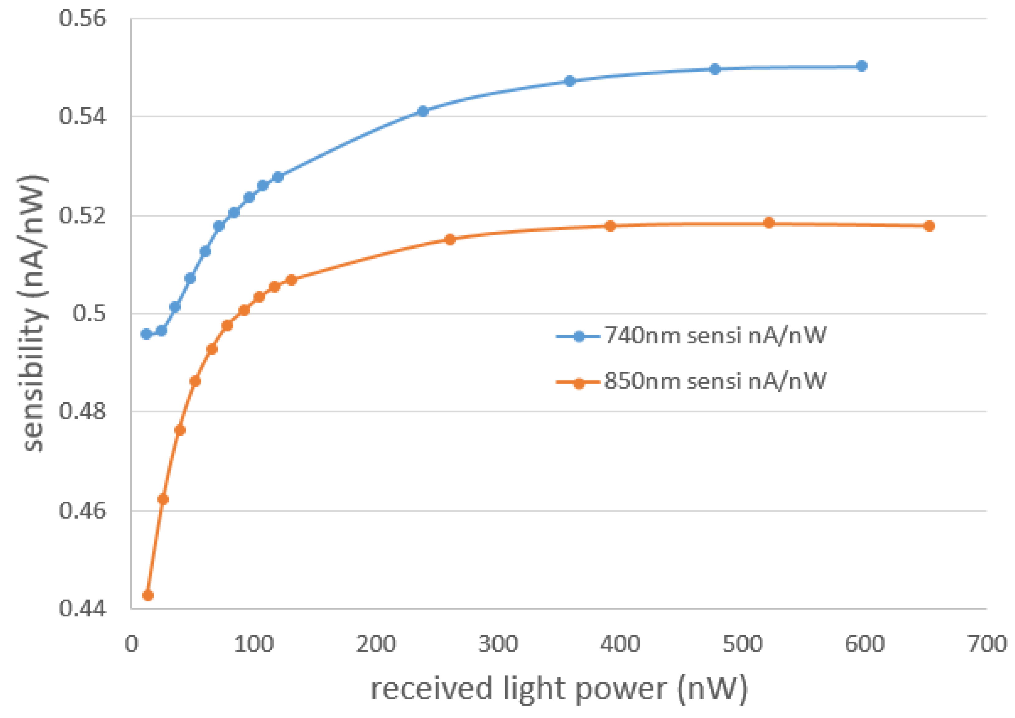Sensors 25 05520 g007
