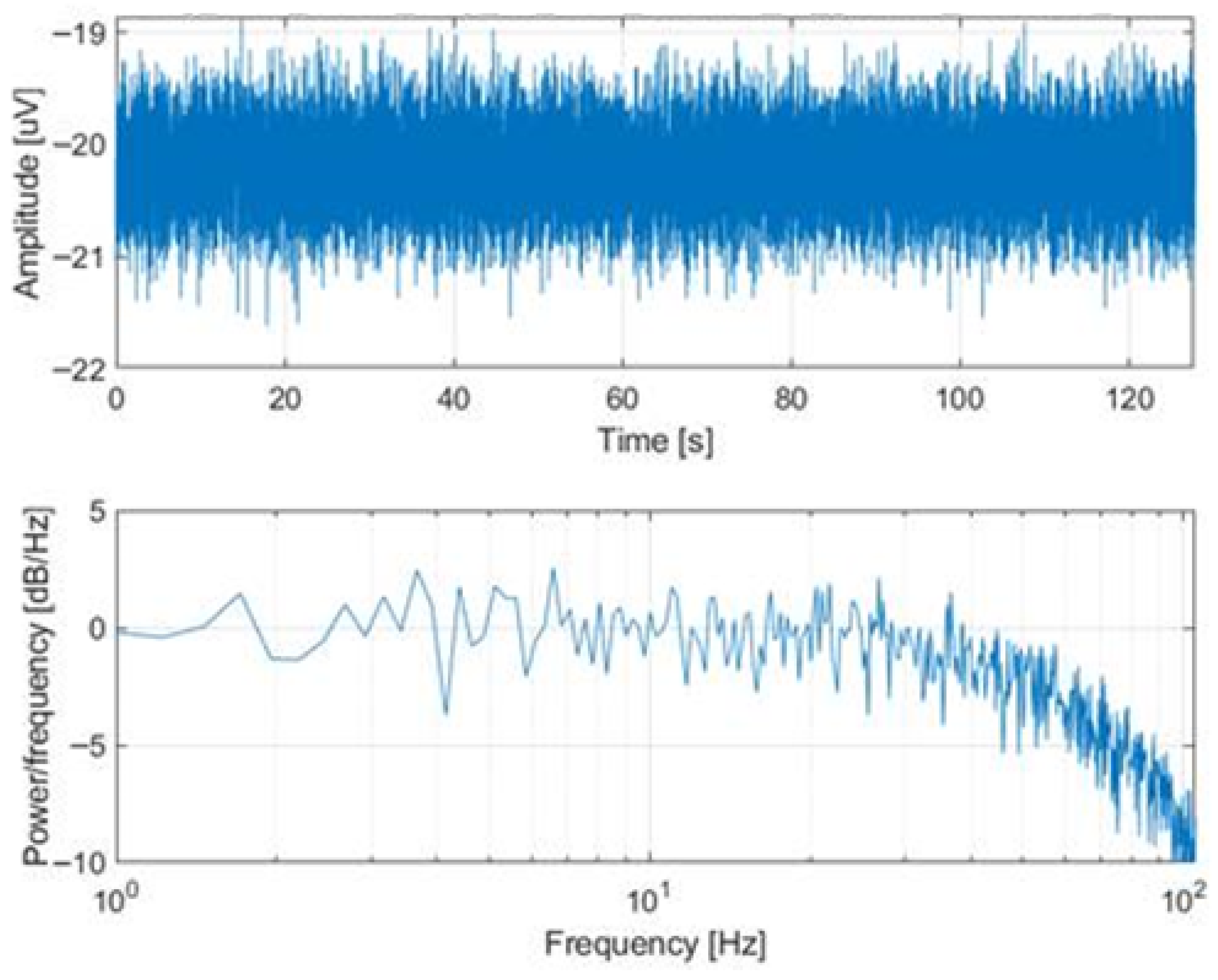 Sensors 25 05520 g008
