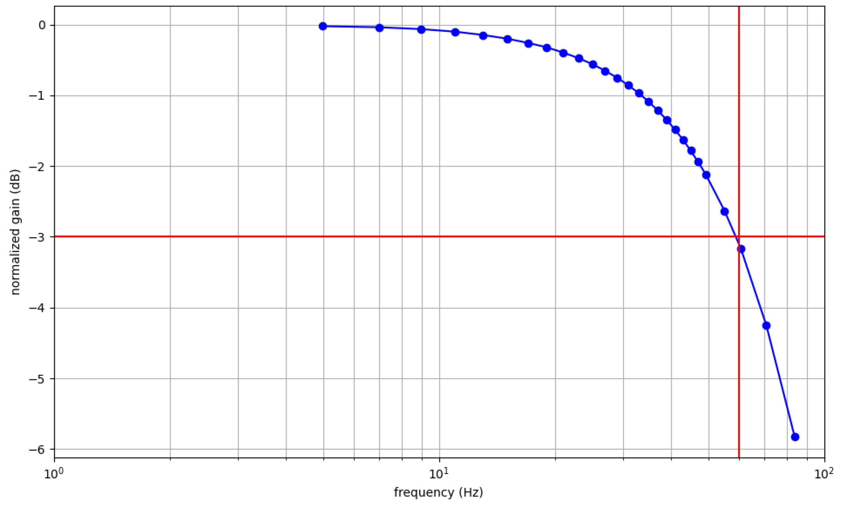Sensors 25 05520 g009