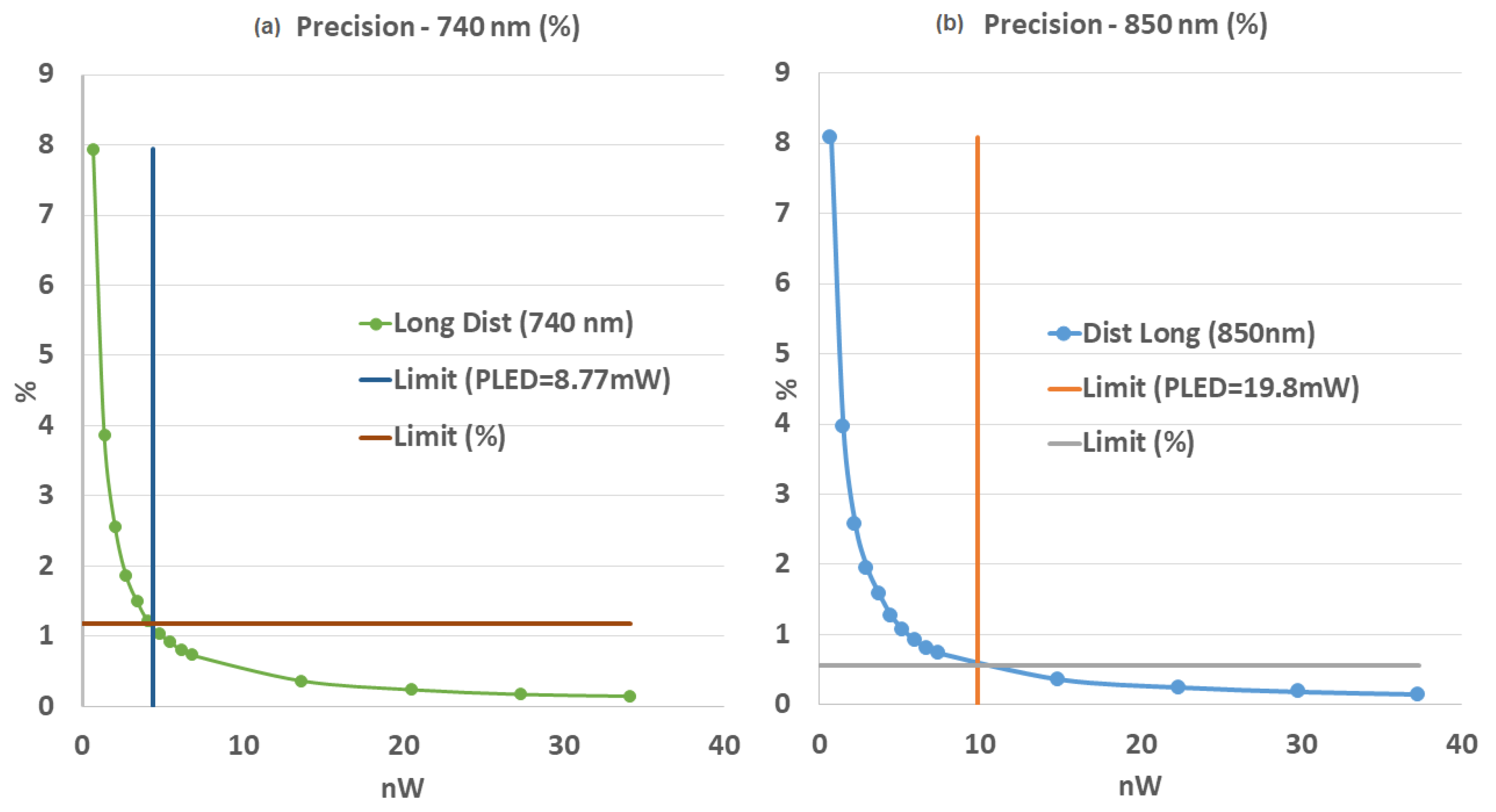 Sensors 25 05520 g010