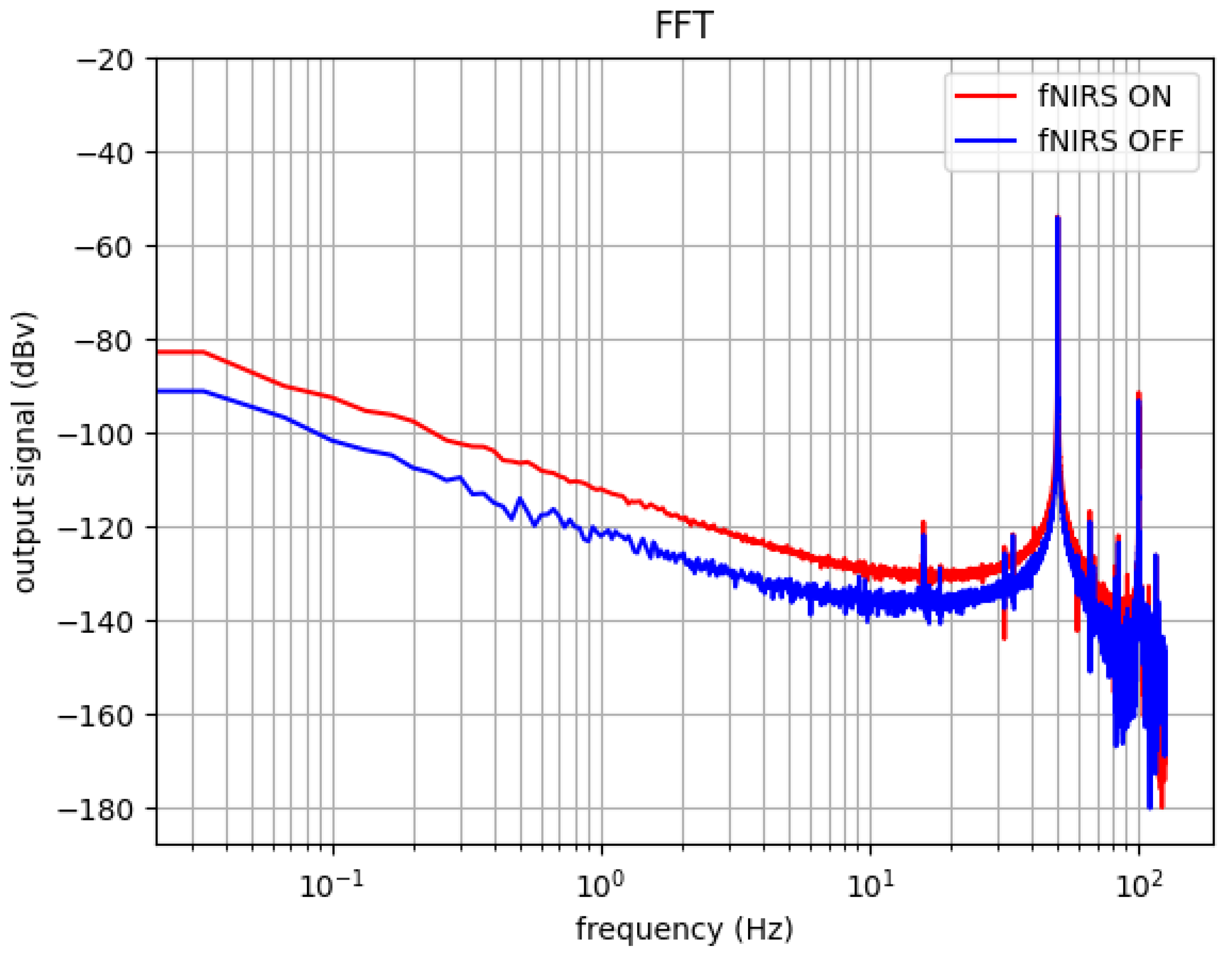 Sensors 25 05520 g011