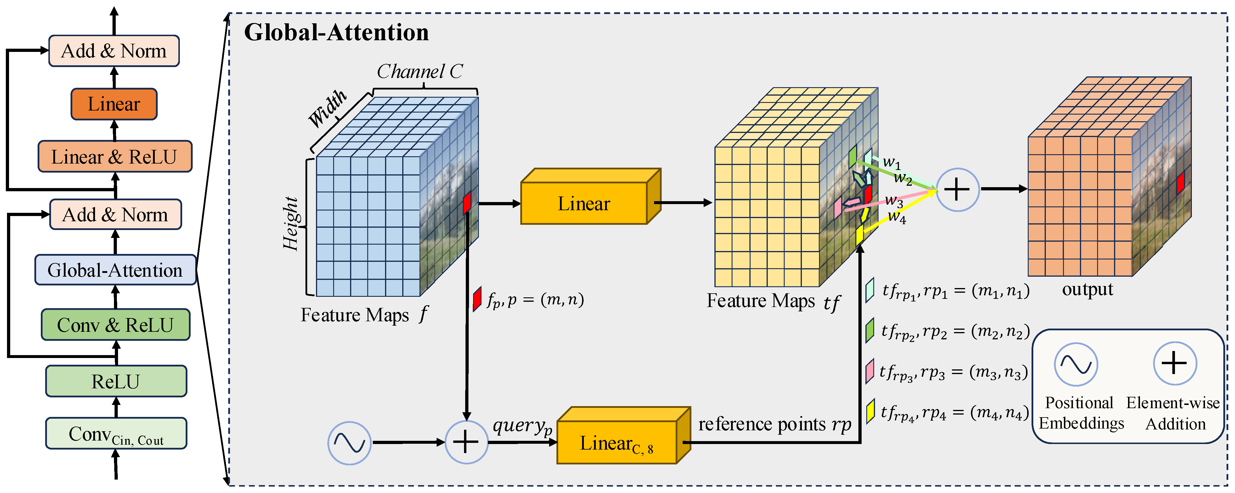Sensors 25 05521 g003 Sensors 25 05521 g003