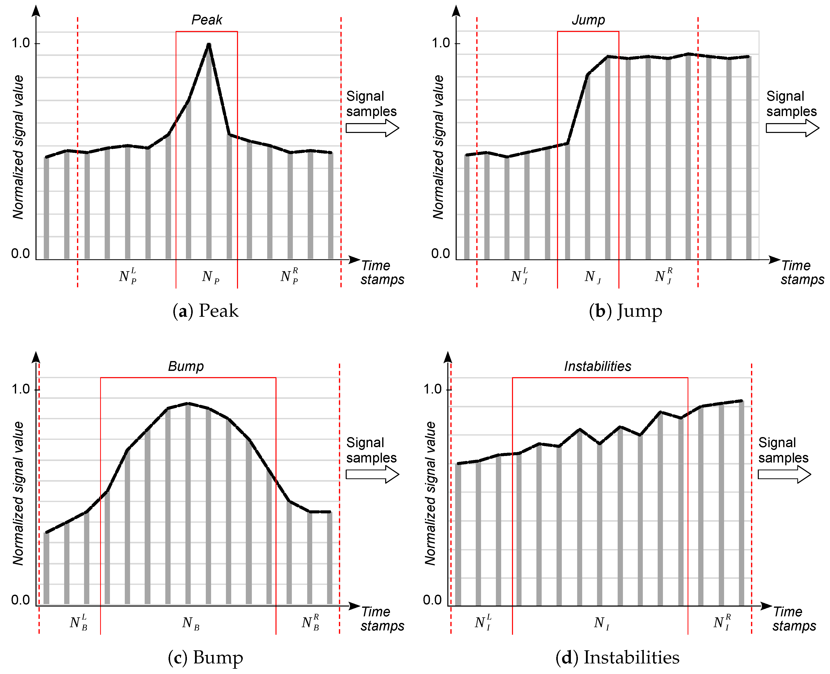 Sensors 25 05526 g001