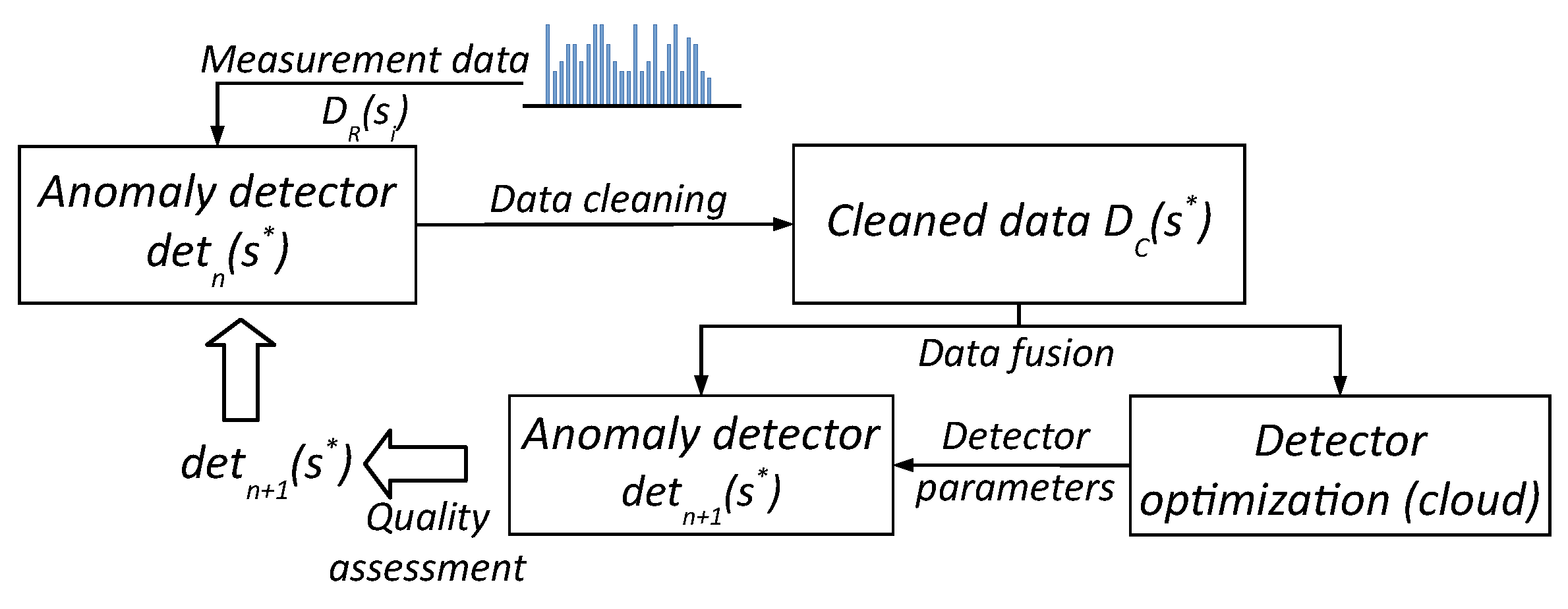 Sensors 25 05526 g003