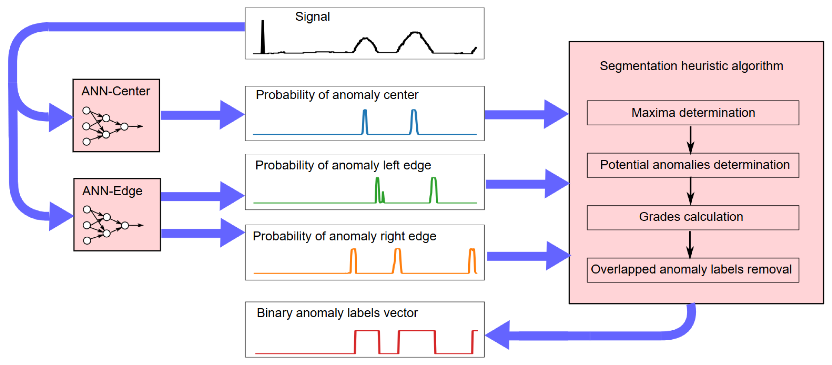Sensors 25 05526 g004