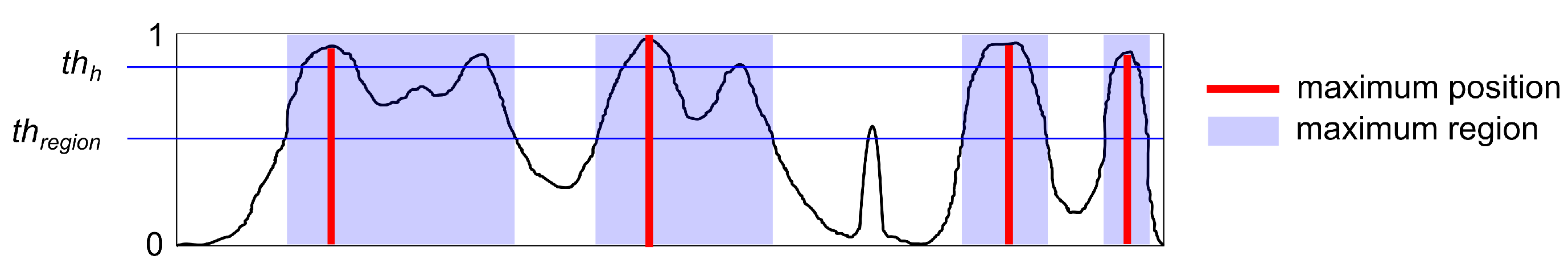 Sensors 25 05526 g005