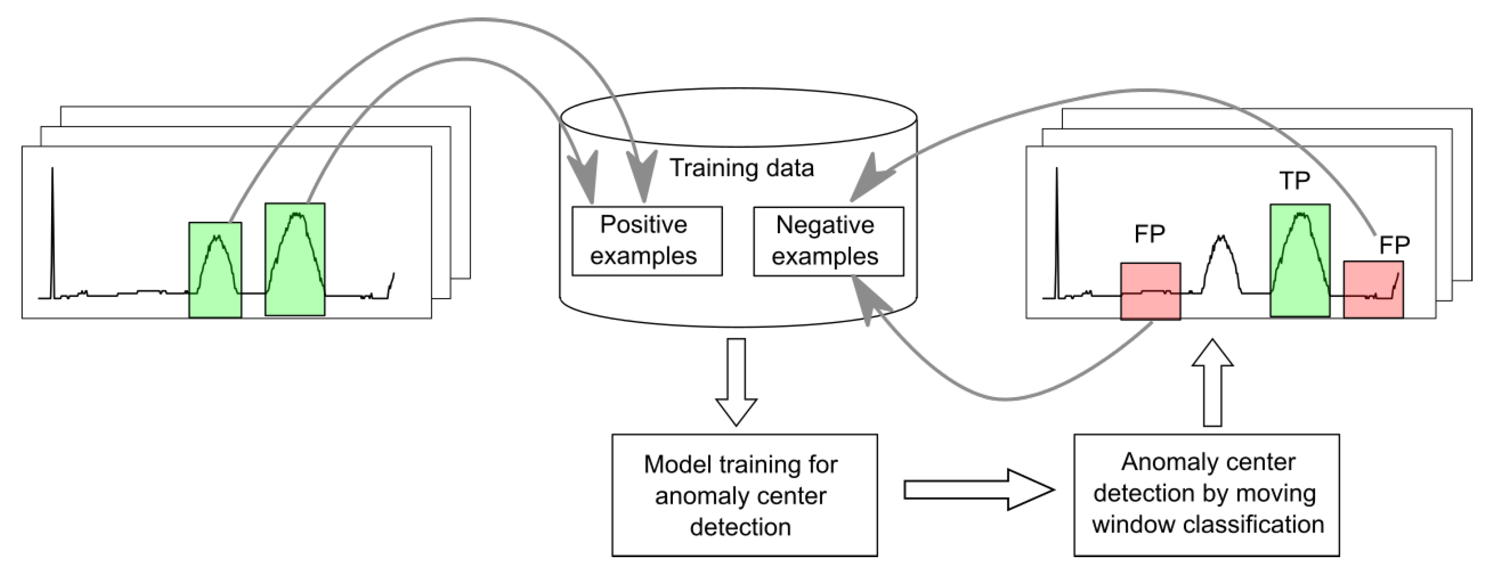 Sensors 25 05526 g007