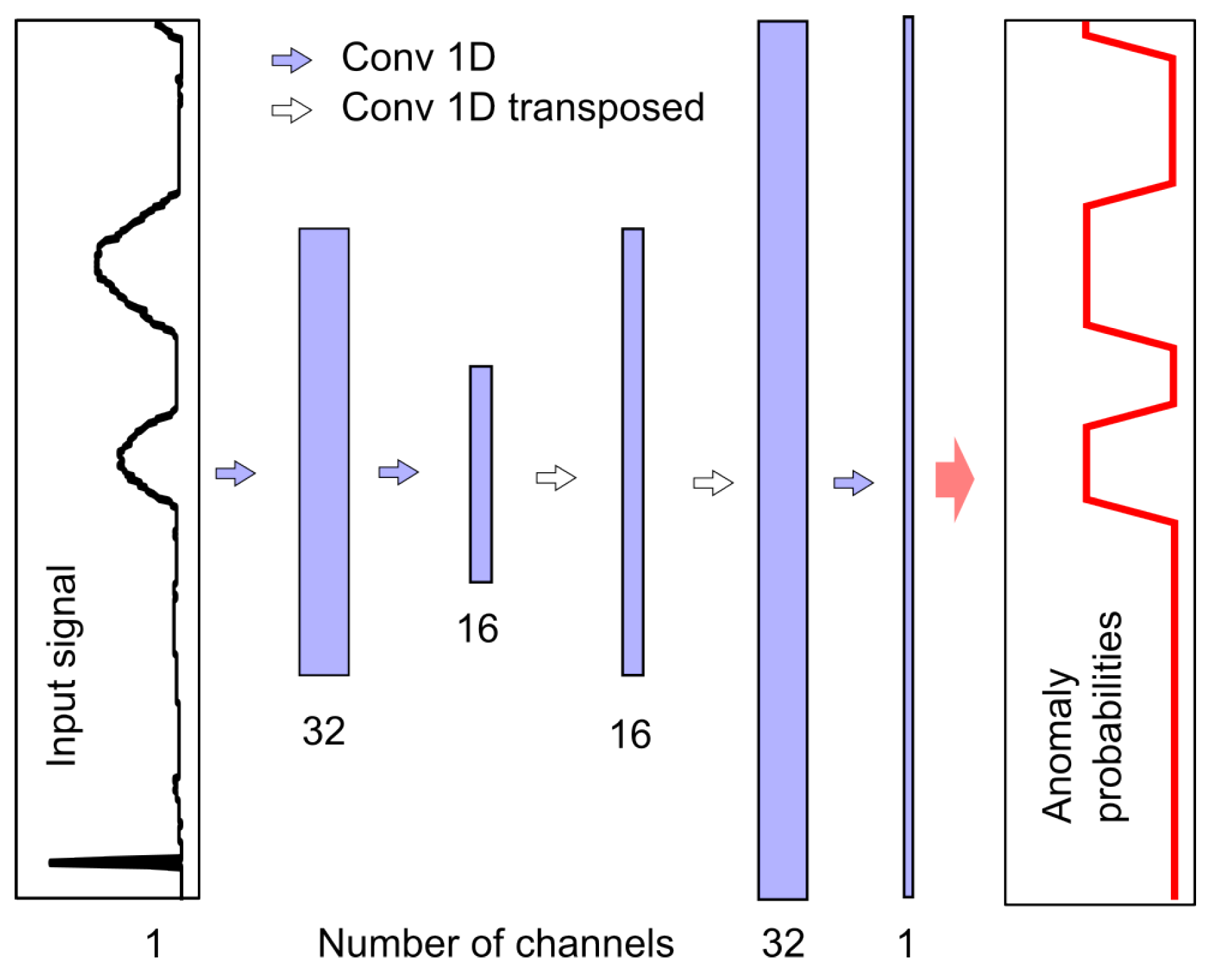 Sensors 25 05526 g008