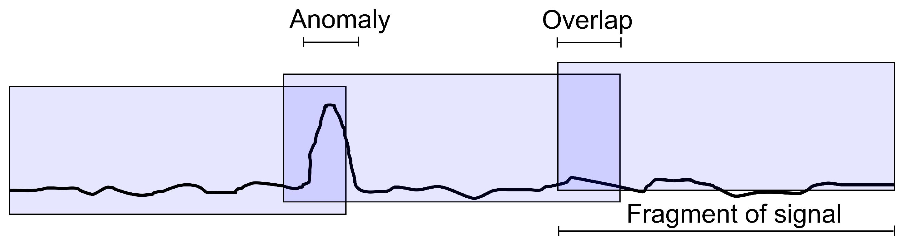 Sensors 25 05526 g009