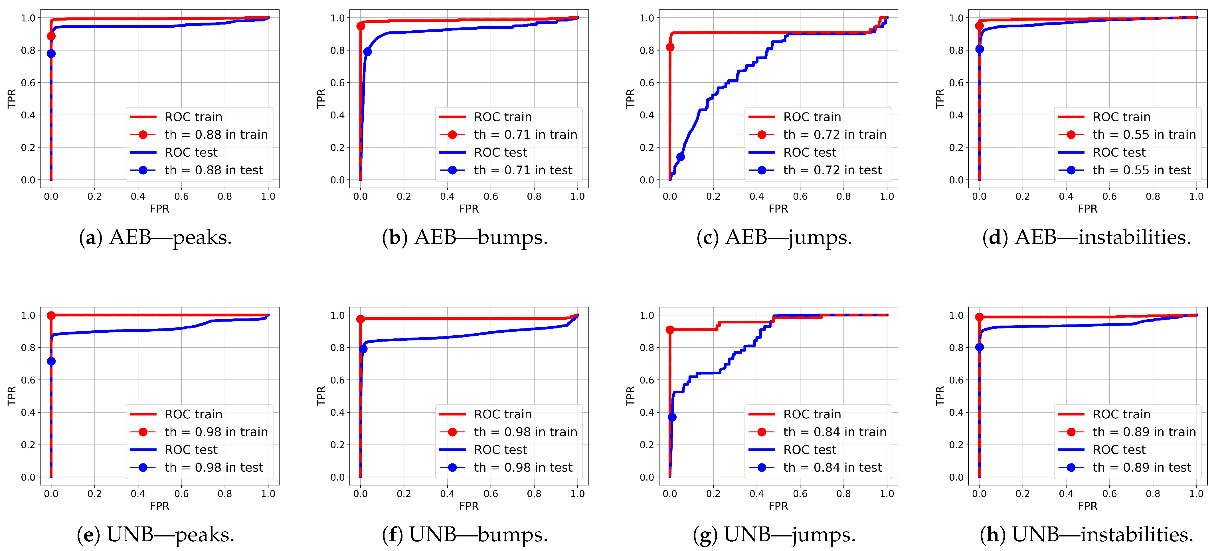 Sensors 25 05526 g013