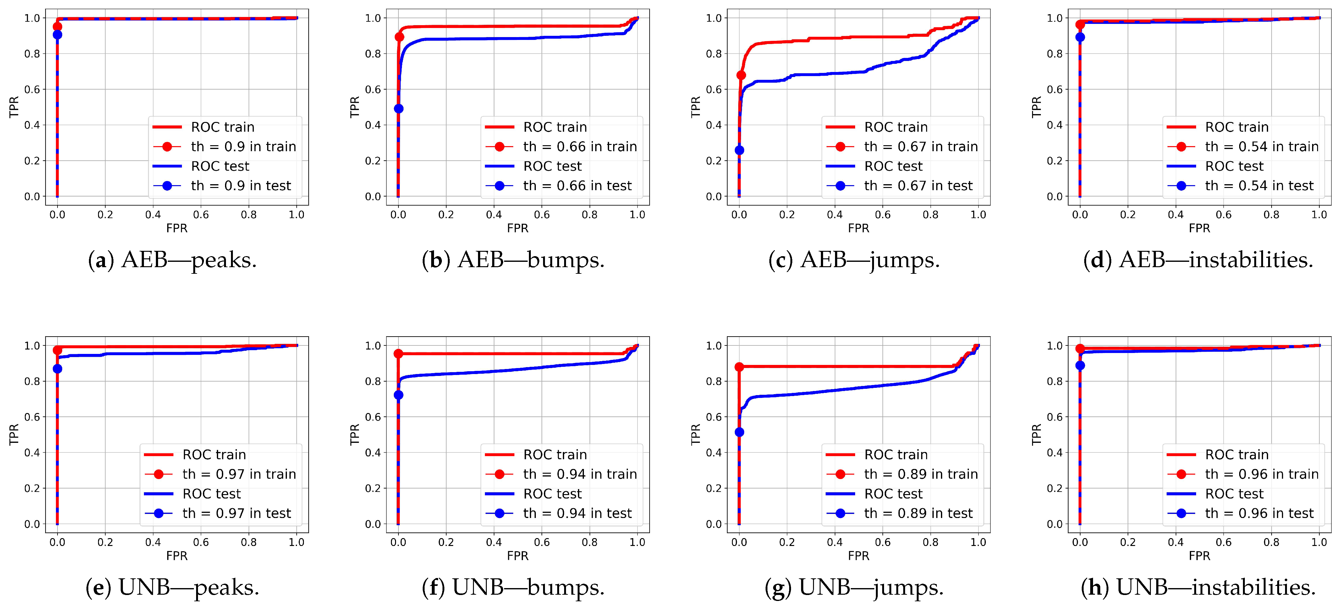 Sensors 25 05526 g014