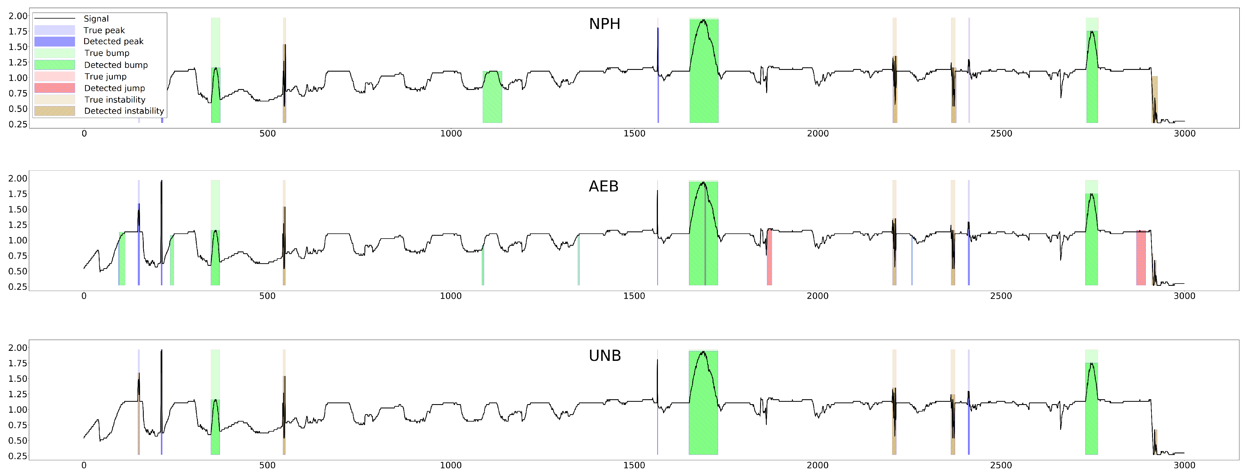Sensors 25 05526 g016