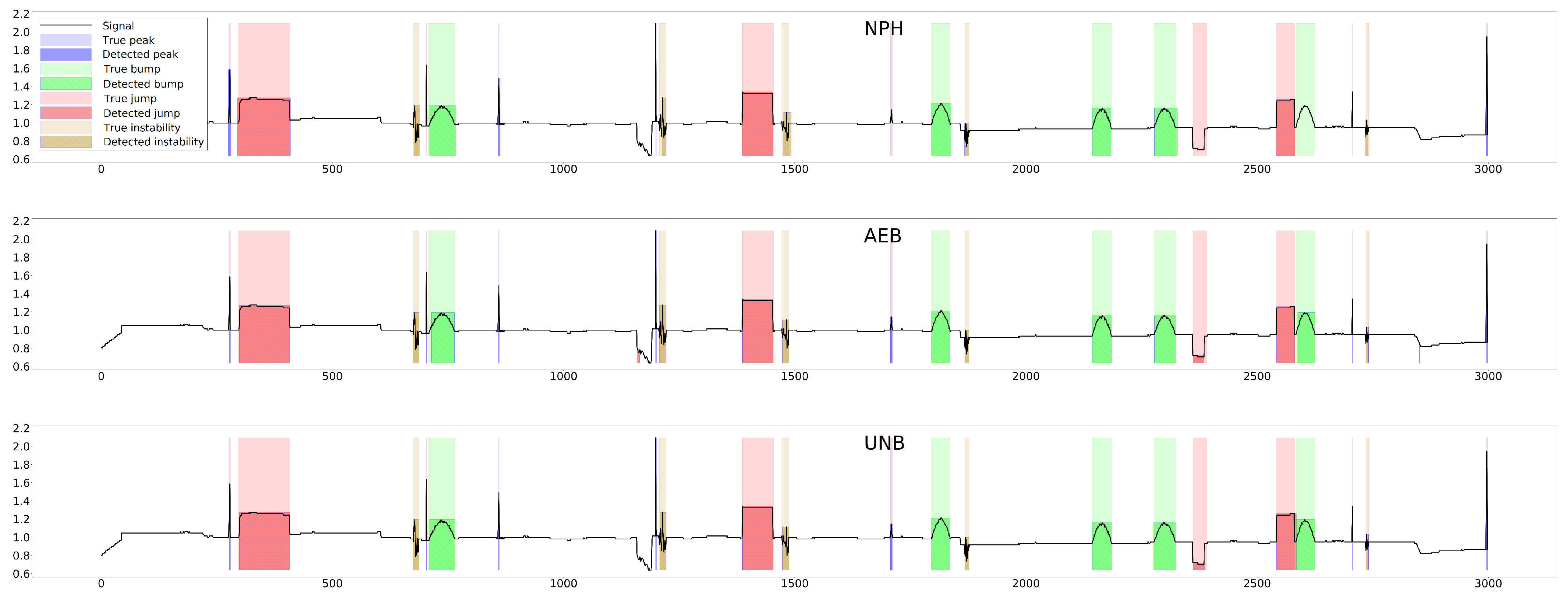 Sensors 25 05526 g017