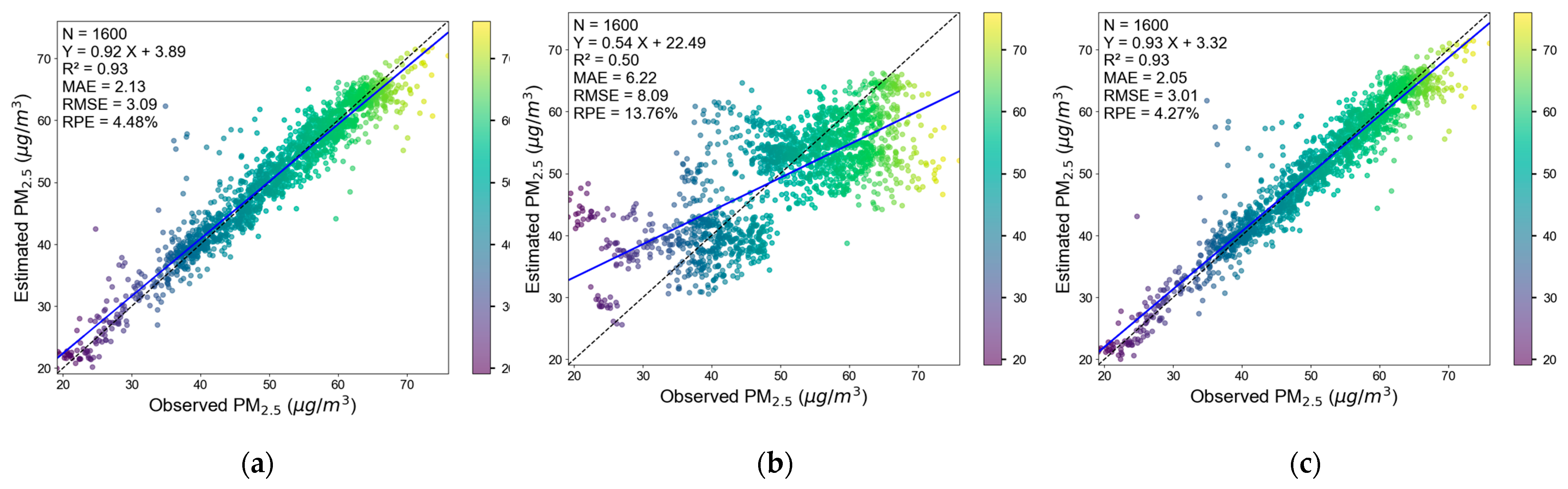 Sensors 25 05527 g006