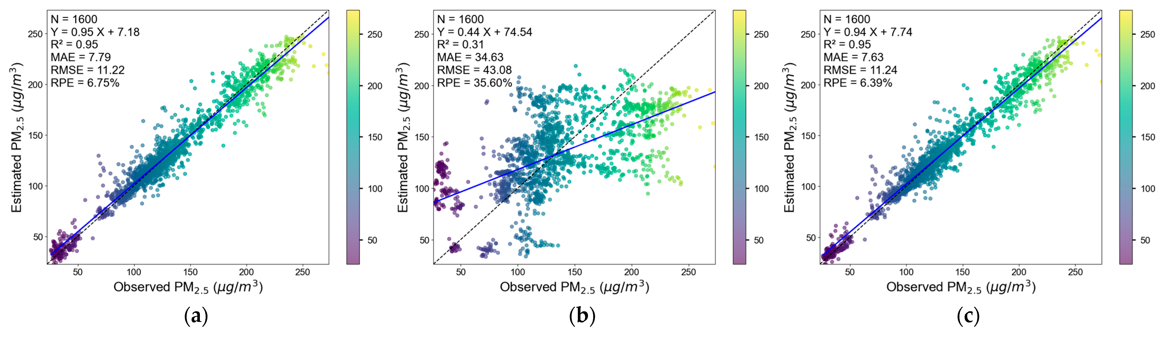Sensors 25 05527 g007