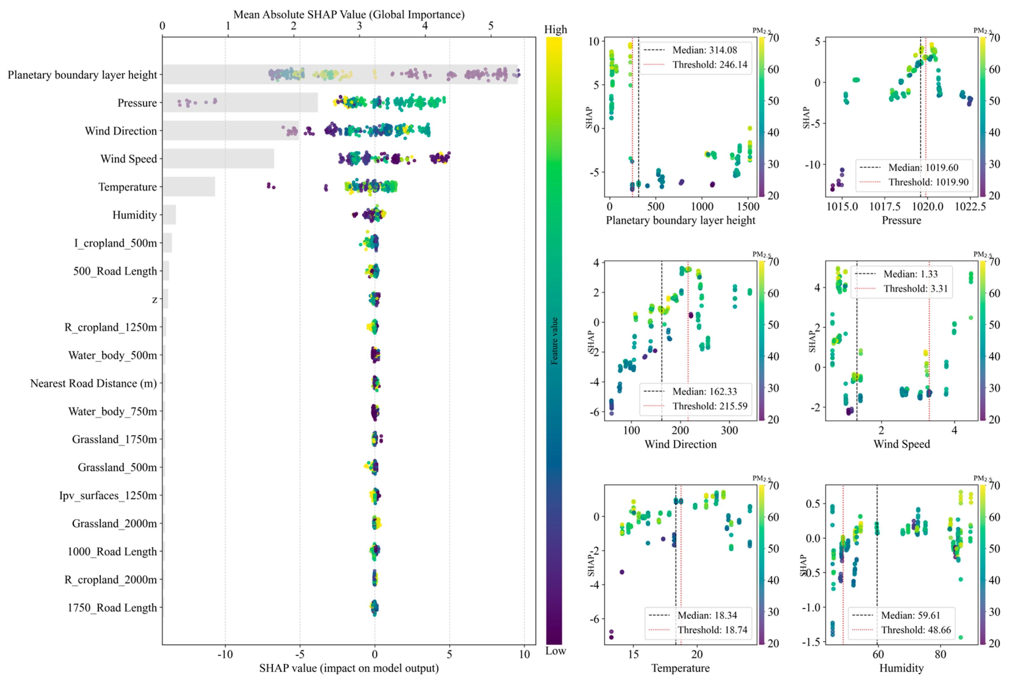 Sensors 25 05527 g008