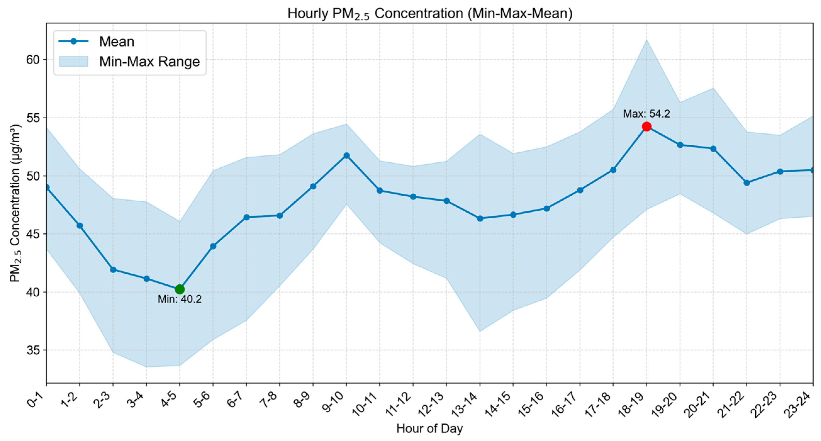 Sensors 25 05527 g013