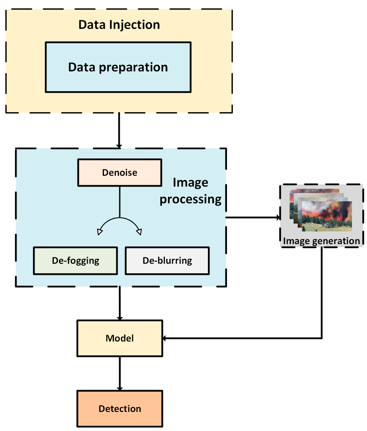 Sensors 25 05528 g001