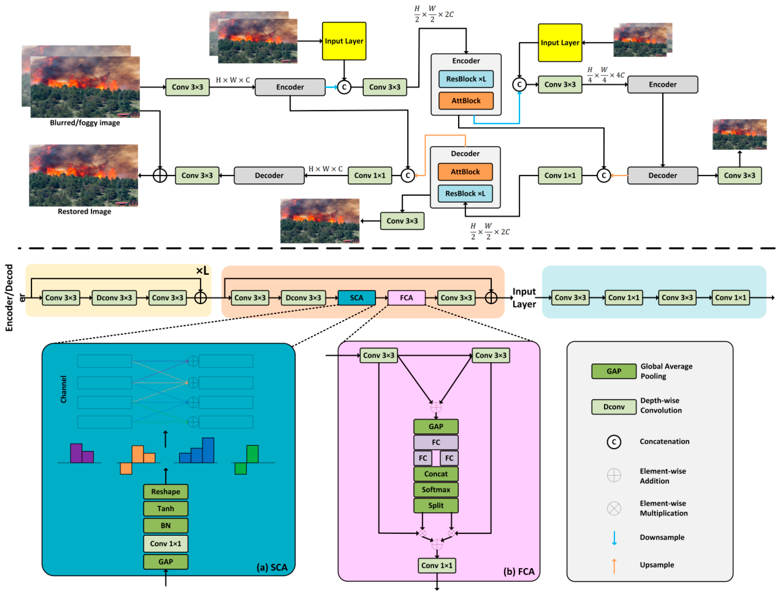 Sensors 25 05528 g003