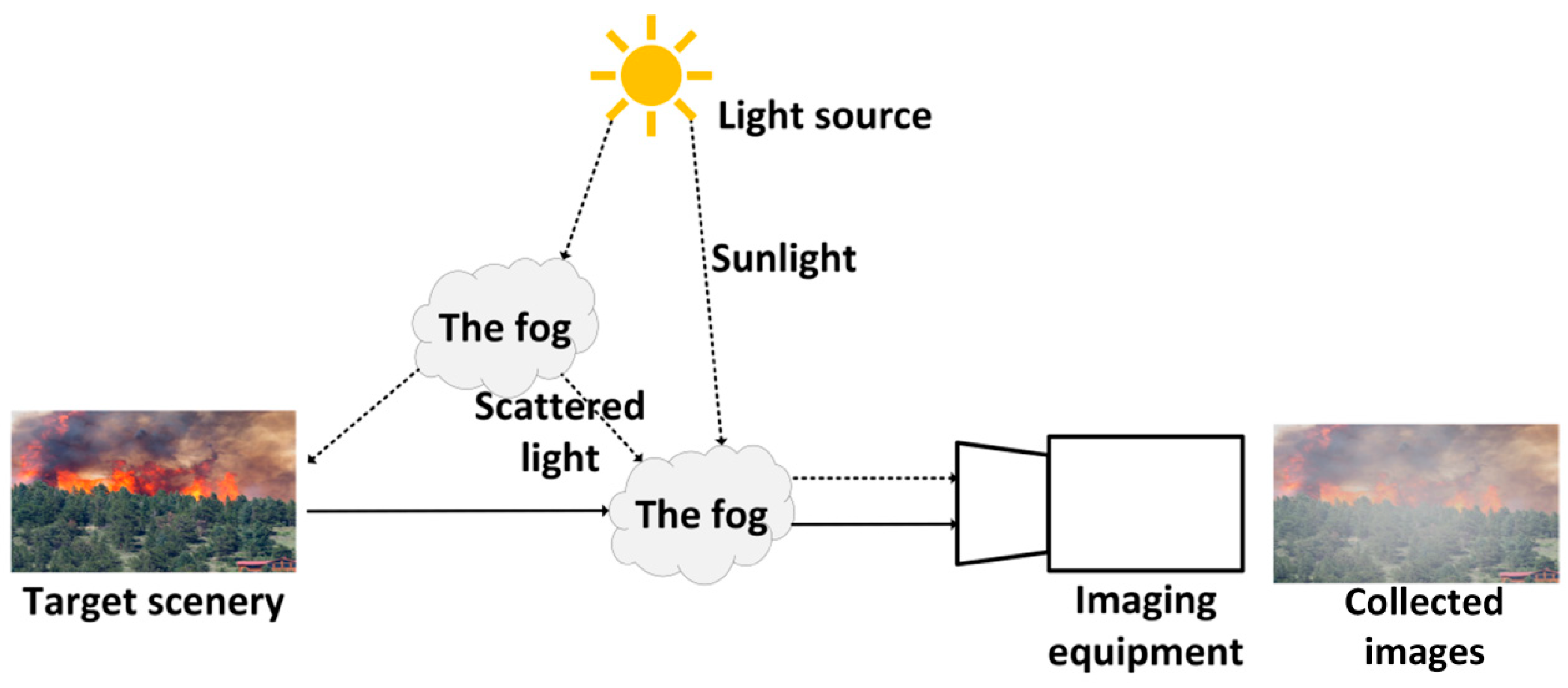Sensors 25 05528 g004