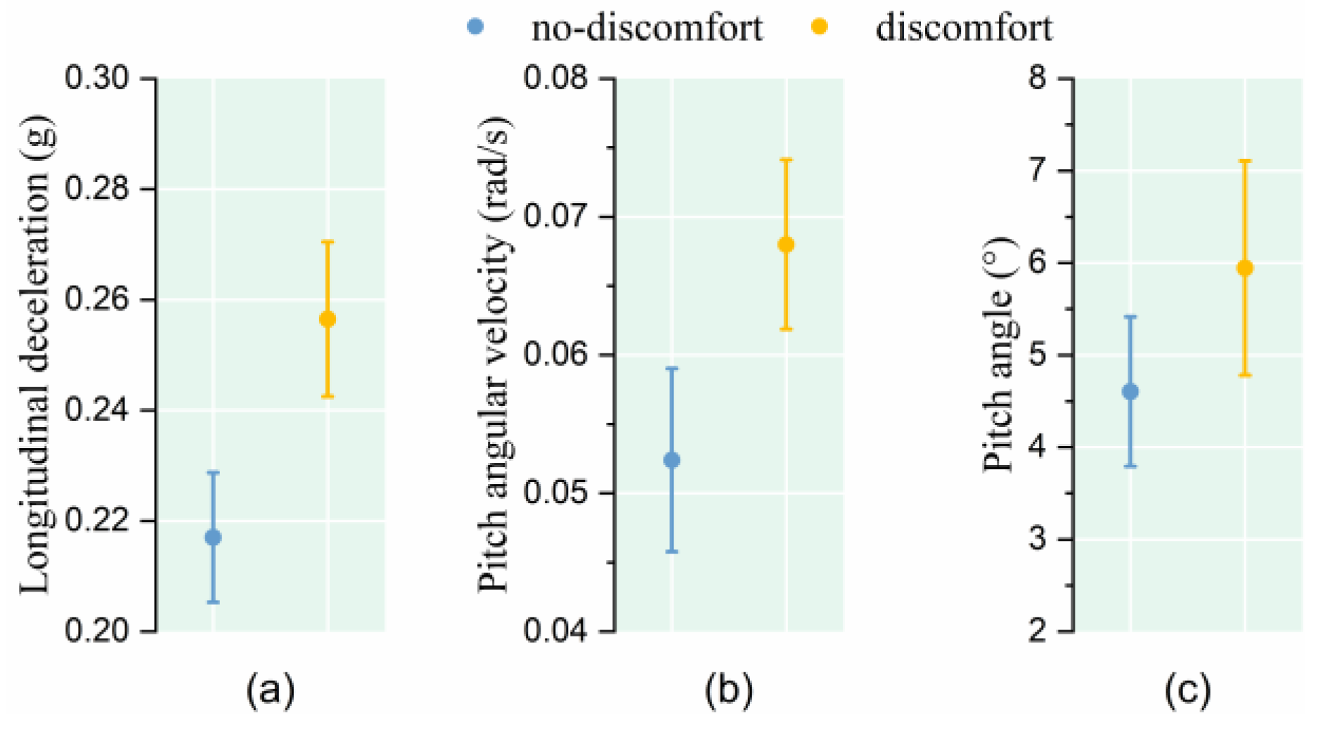 Sensors 25 05529 g005