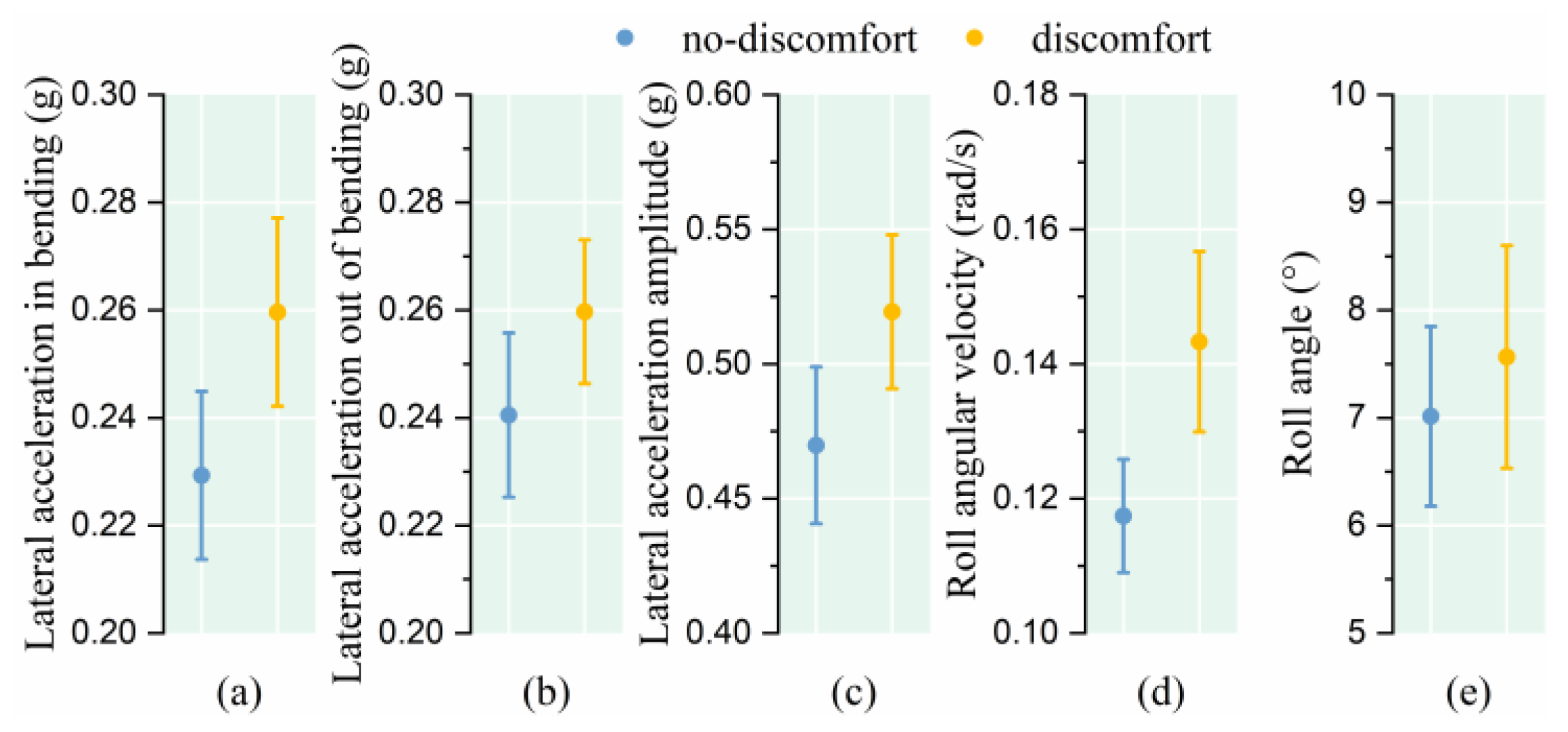 Sensors 25 05529 g007