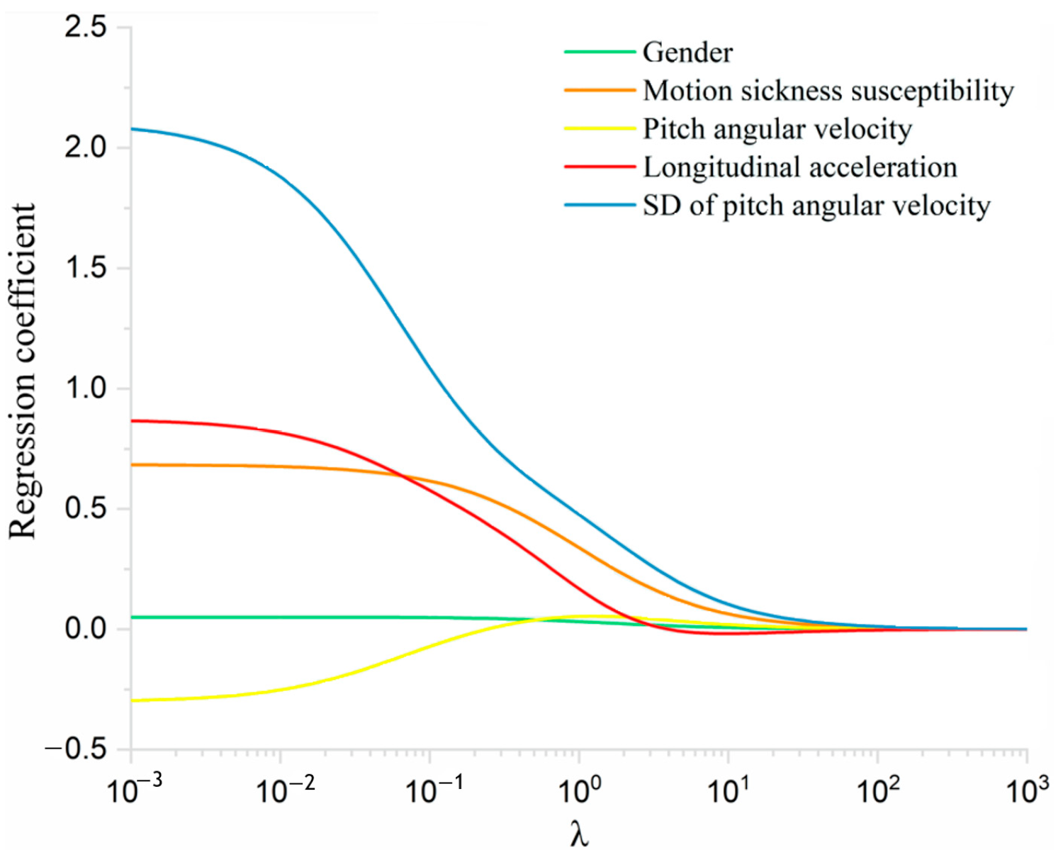 Sensors 25 05529 g009