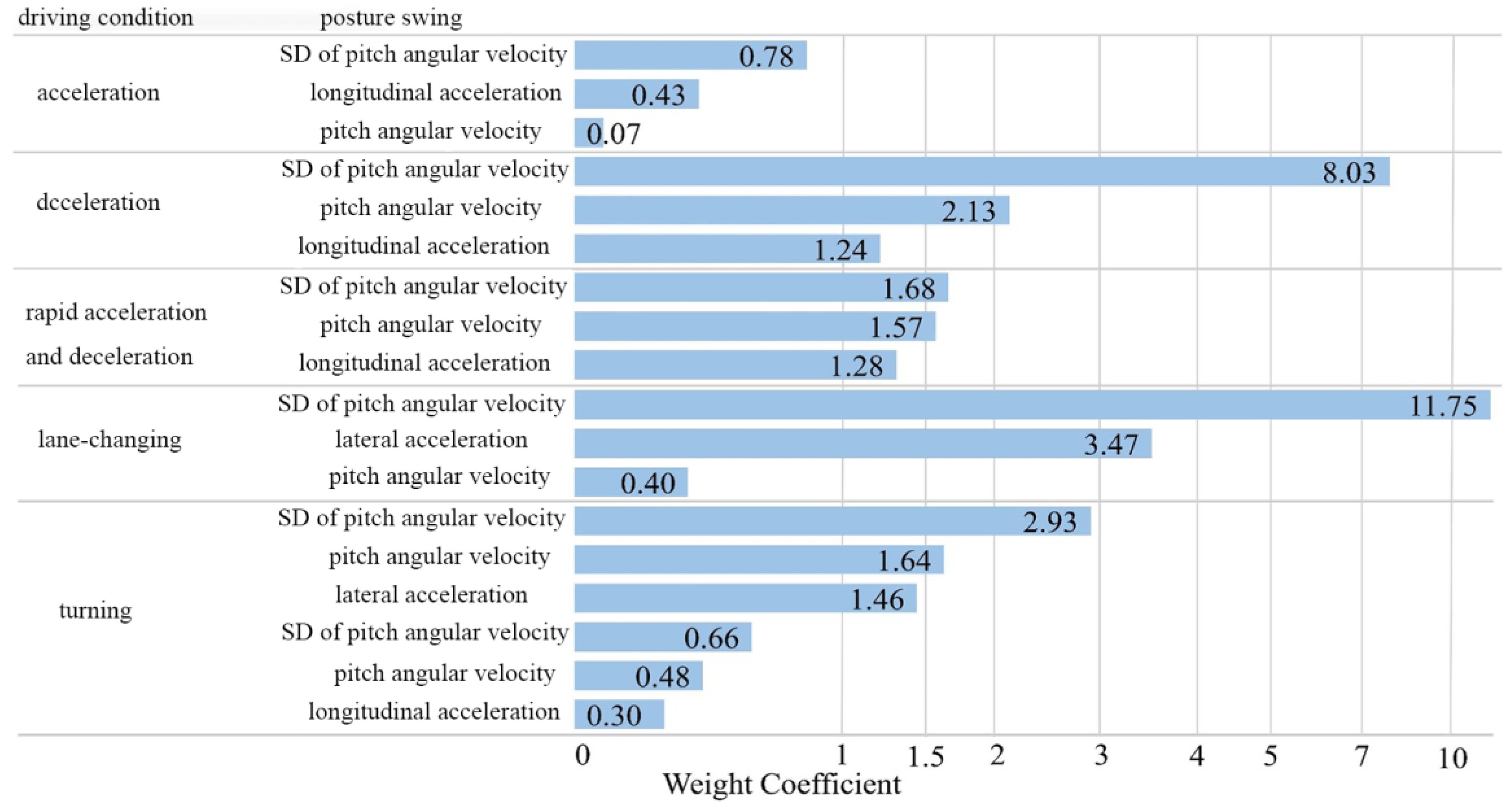 Sensors 25 05529 g011