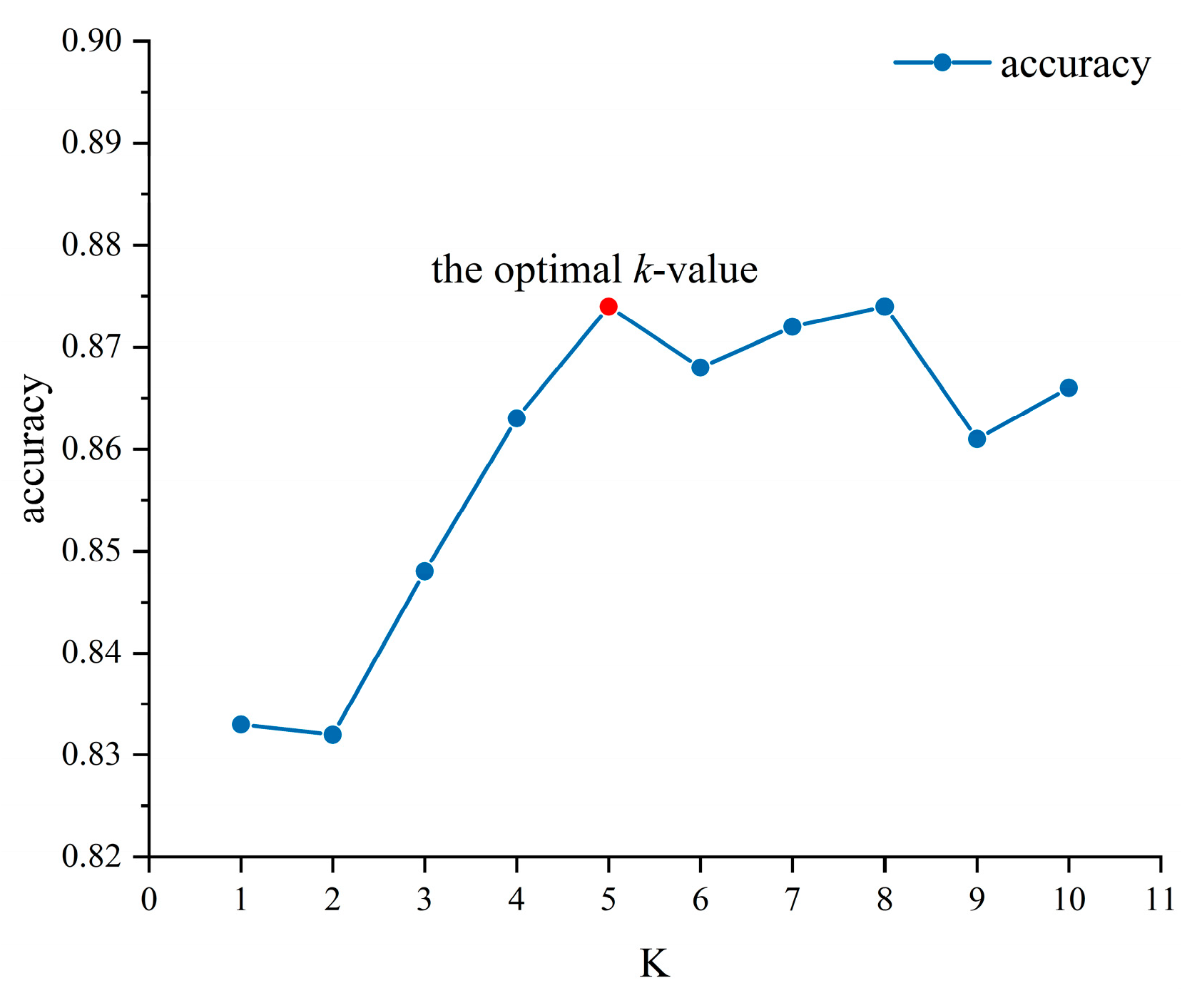 Sensors 25 05529 g012