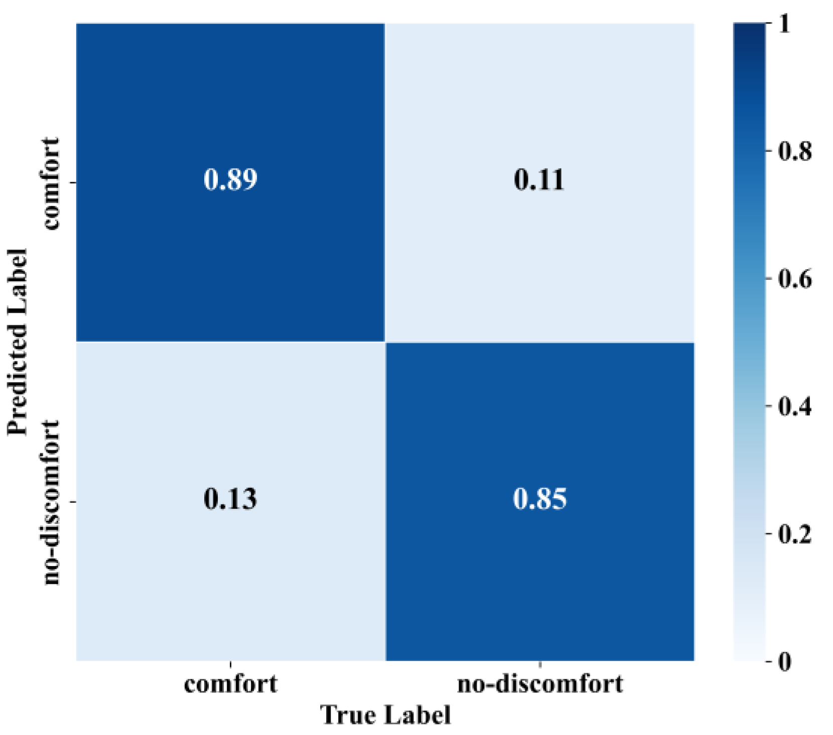 Sensors 25 05529 g013