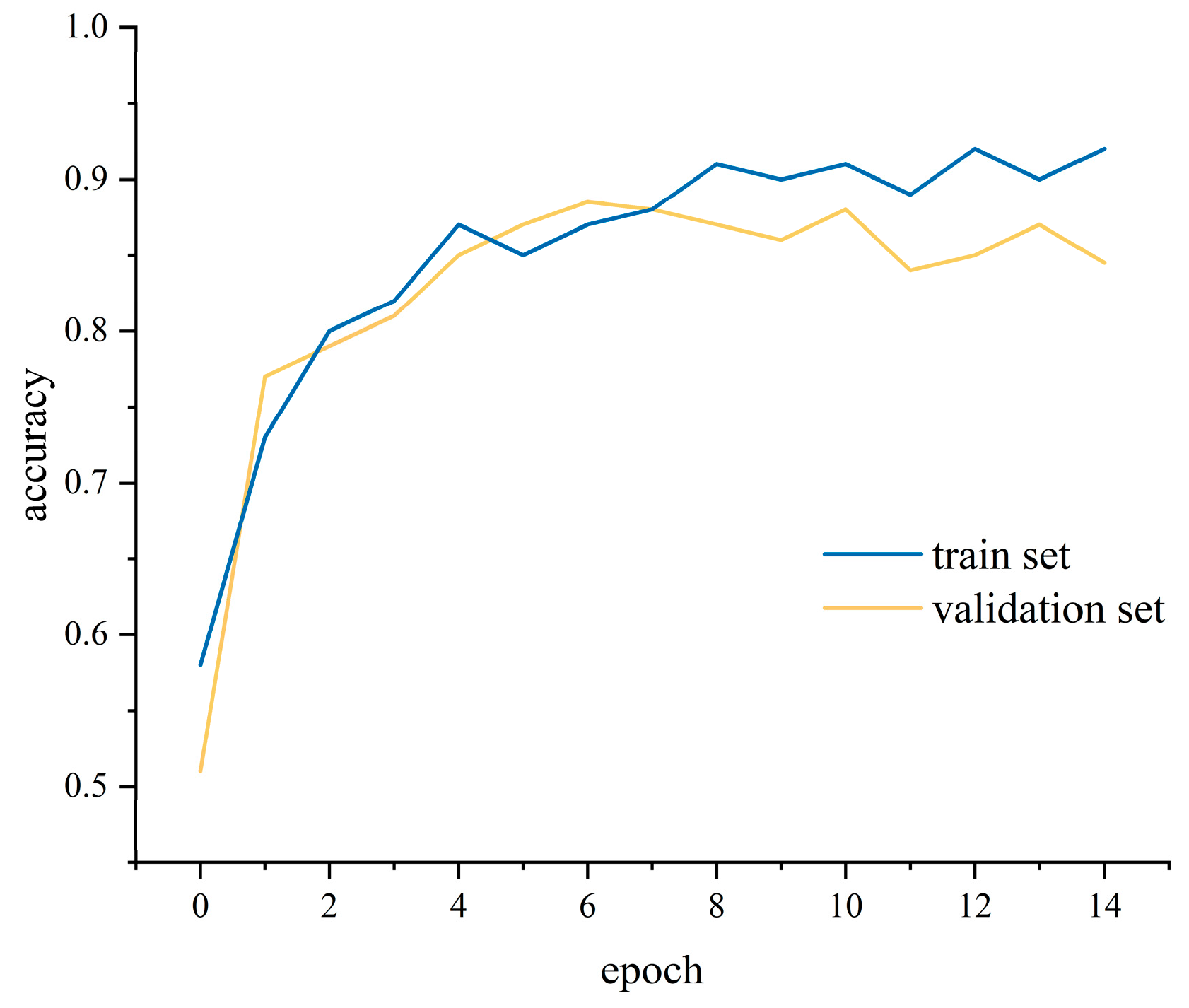 Sensors 25 05529 g014
