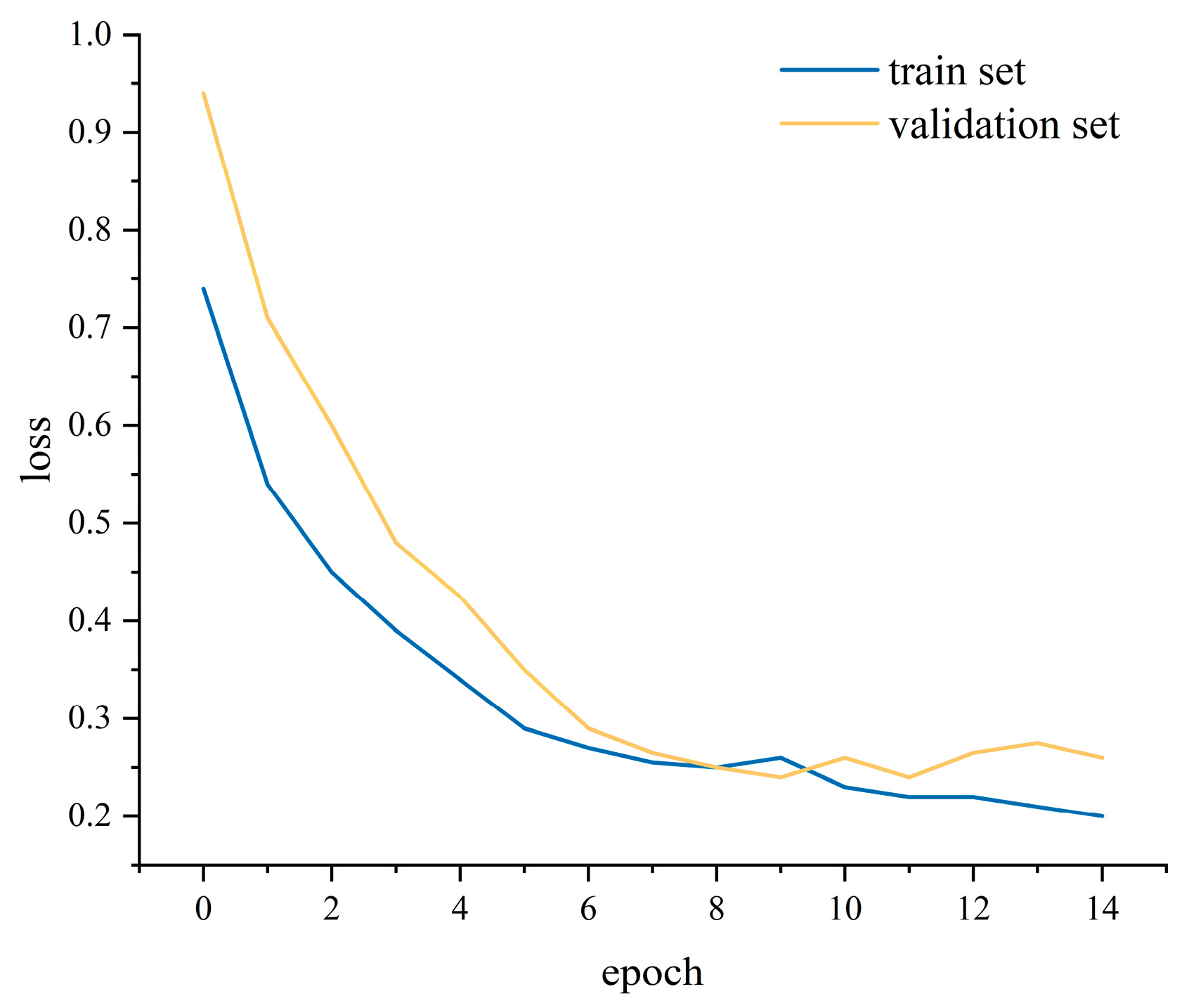 Sensors 25 05529 g015