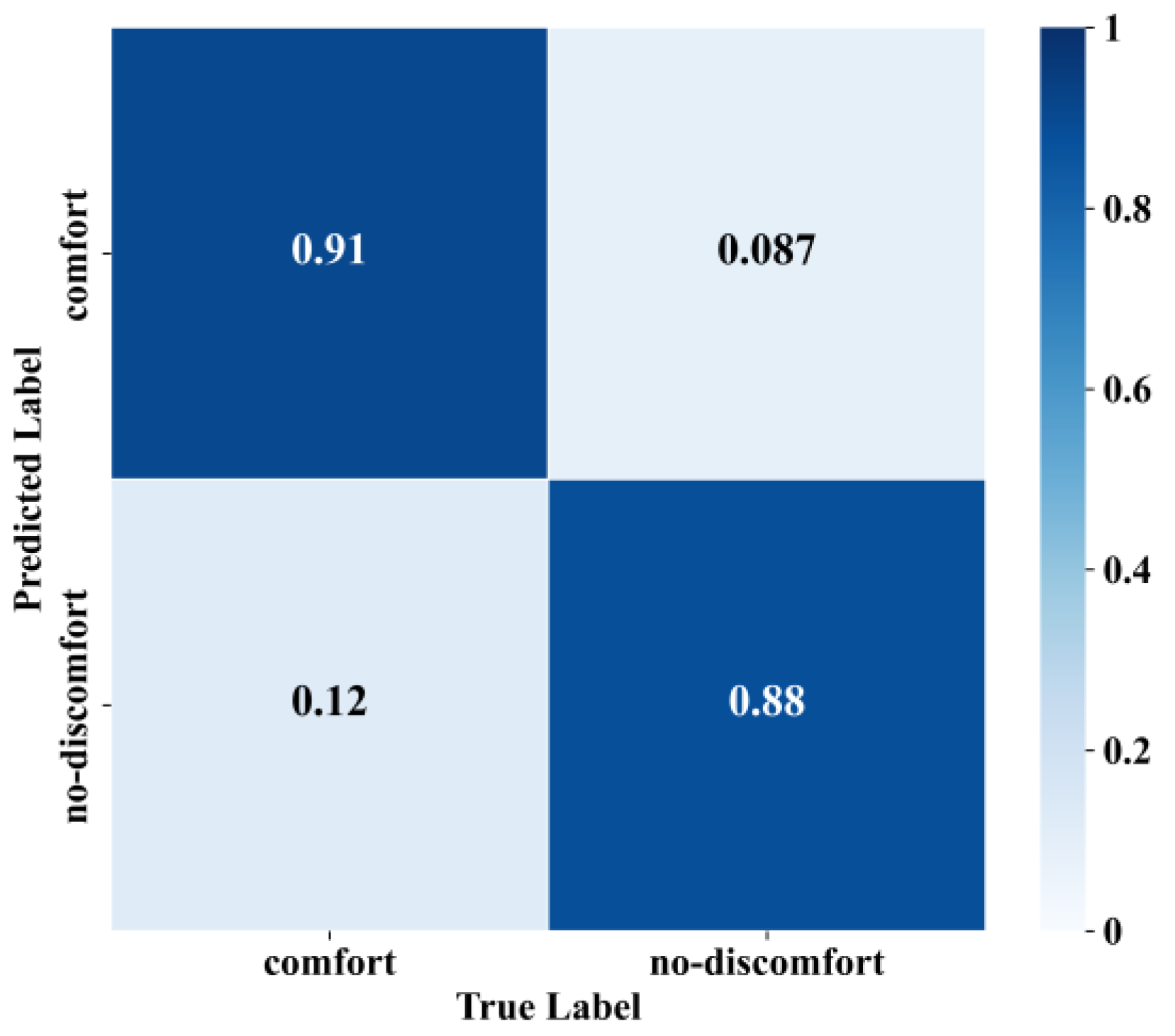 Sensors 25 05529 g016