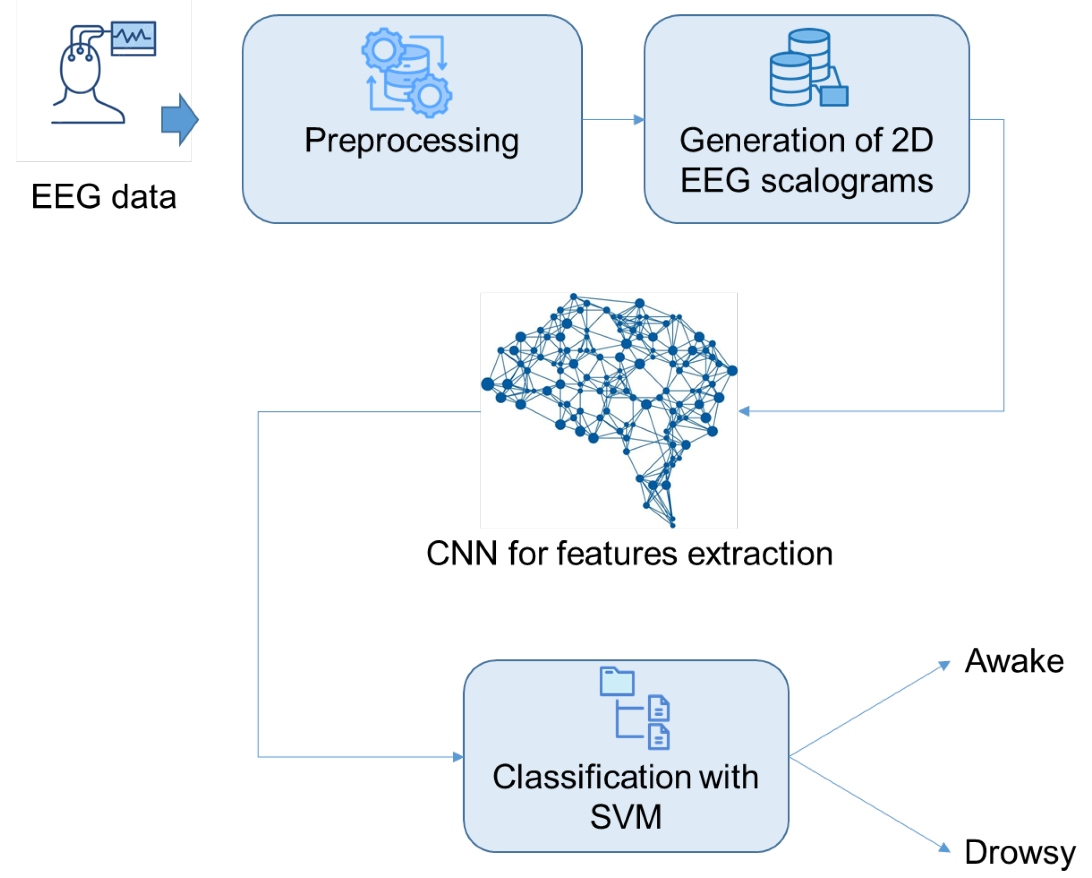 Sensors 25 05530 g001