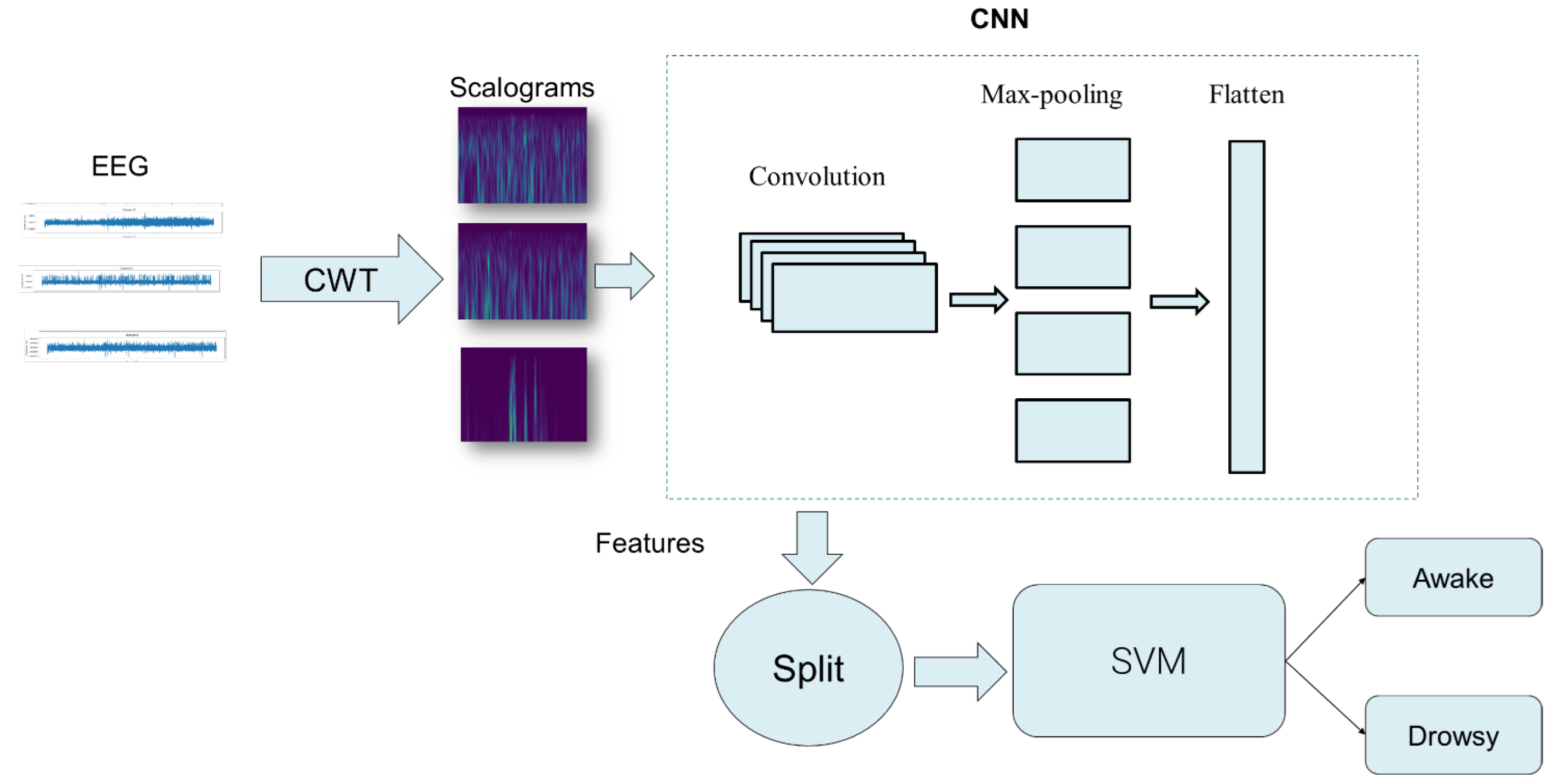 Sensors 25 05530 g002