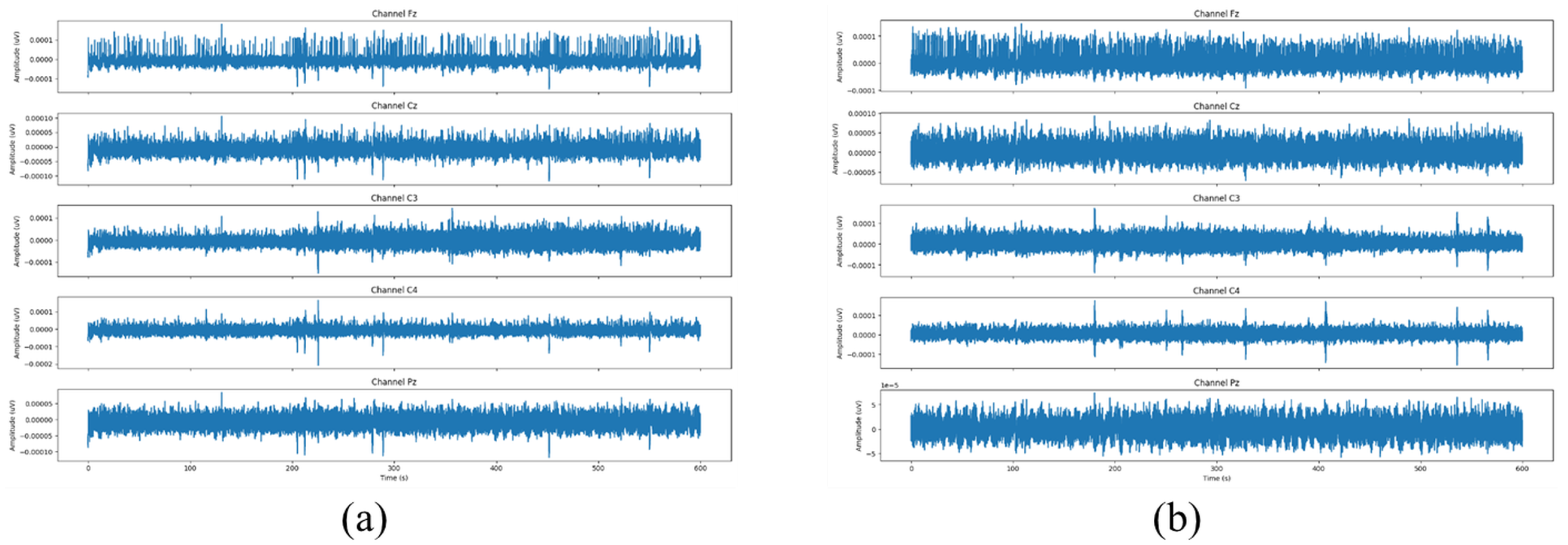 Sensors 25 05530 g005