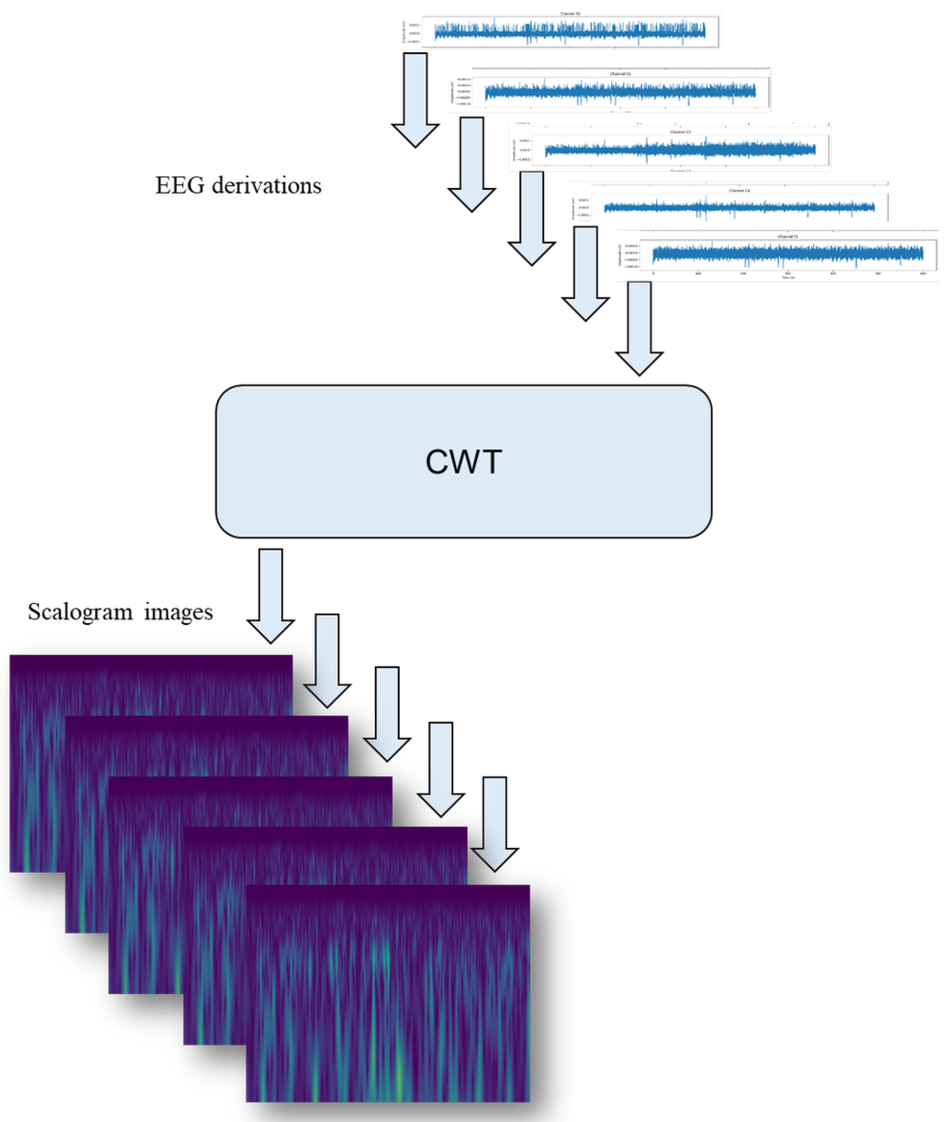 Sensors 25 05530 g006