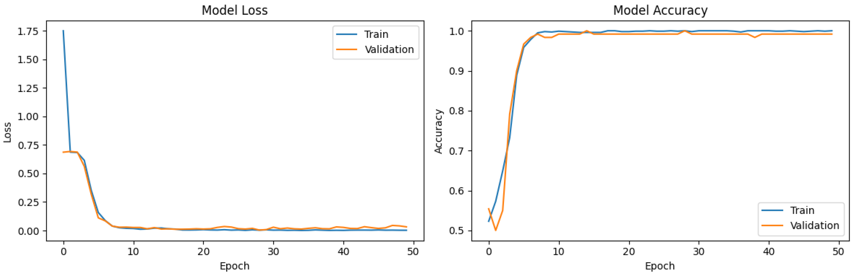 Sensors 25 05530 g008