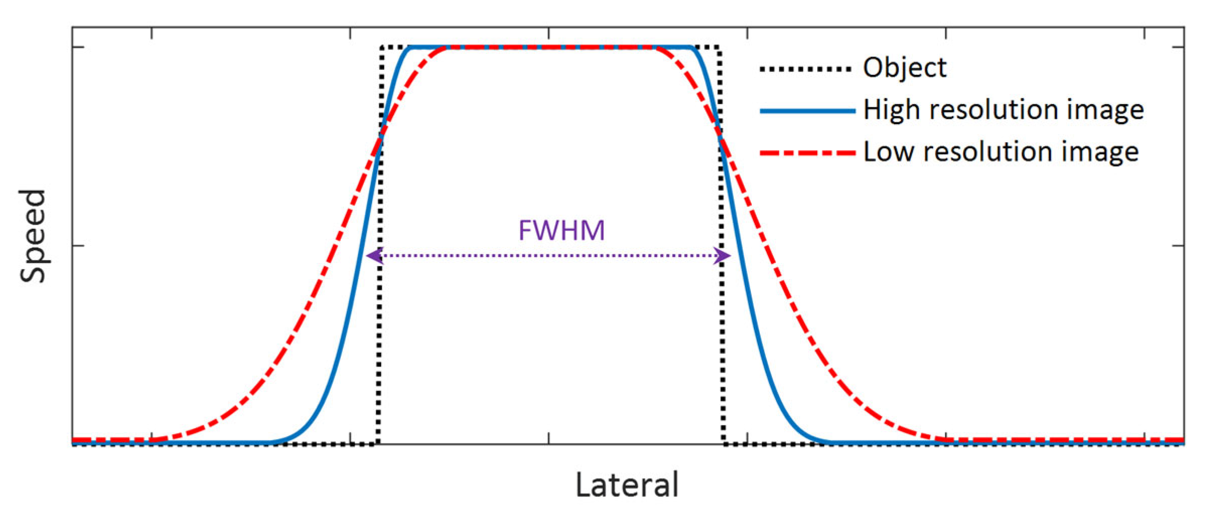 Sensors 25 05532 g003