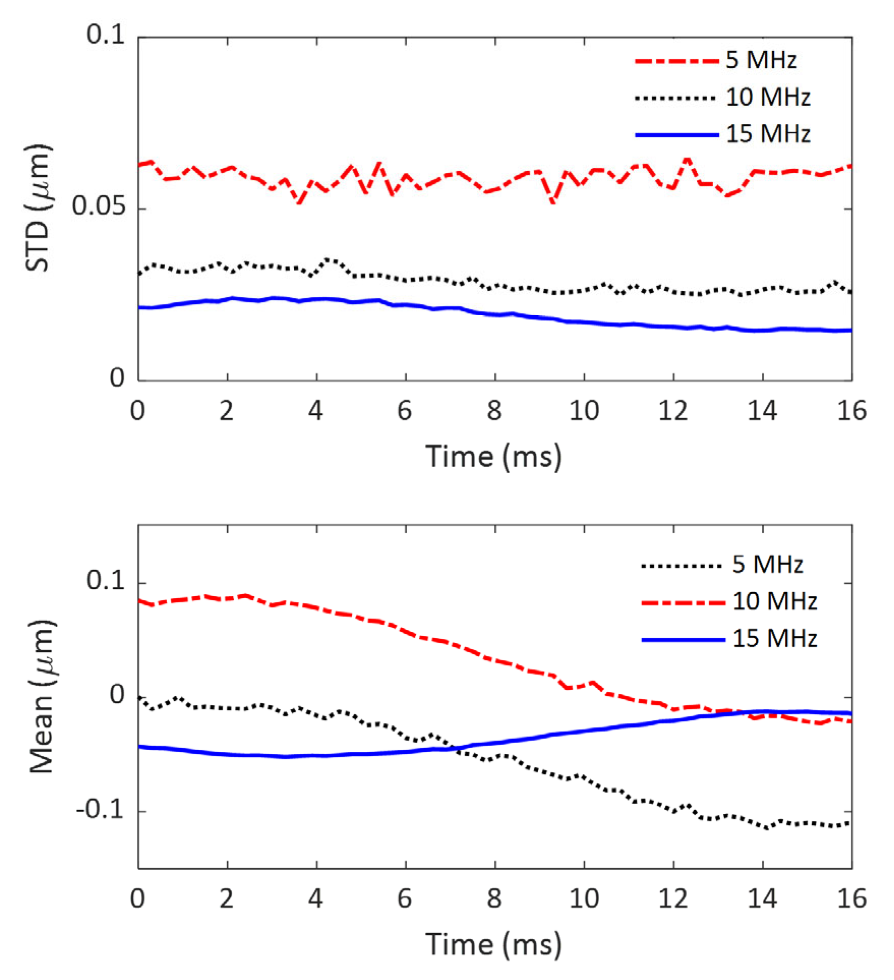 Sensors 25 05532 g005