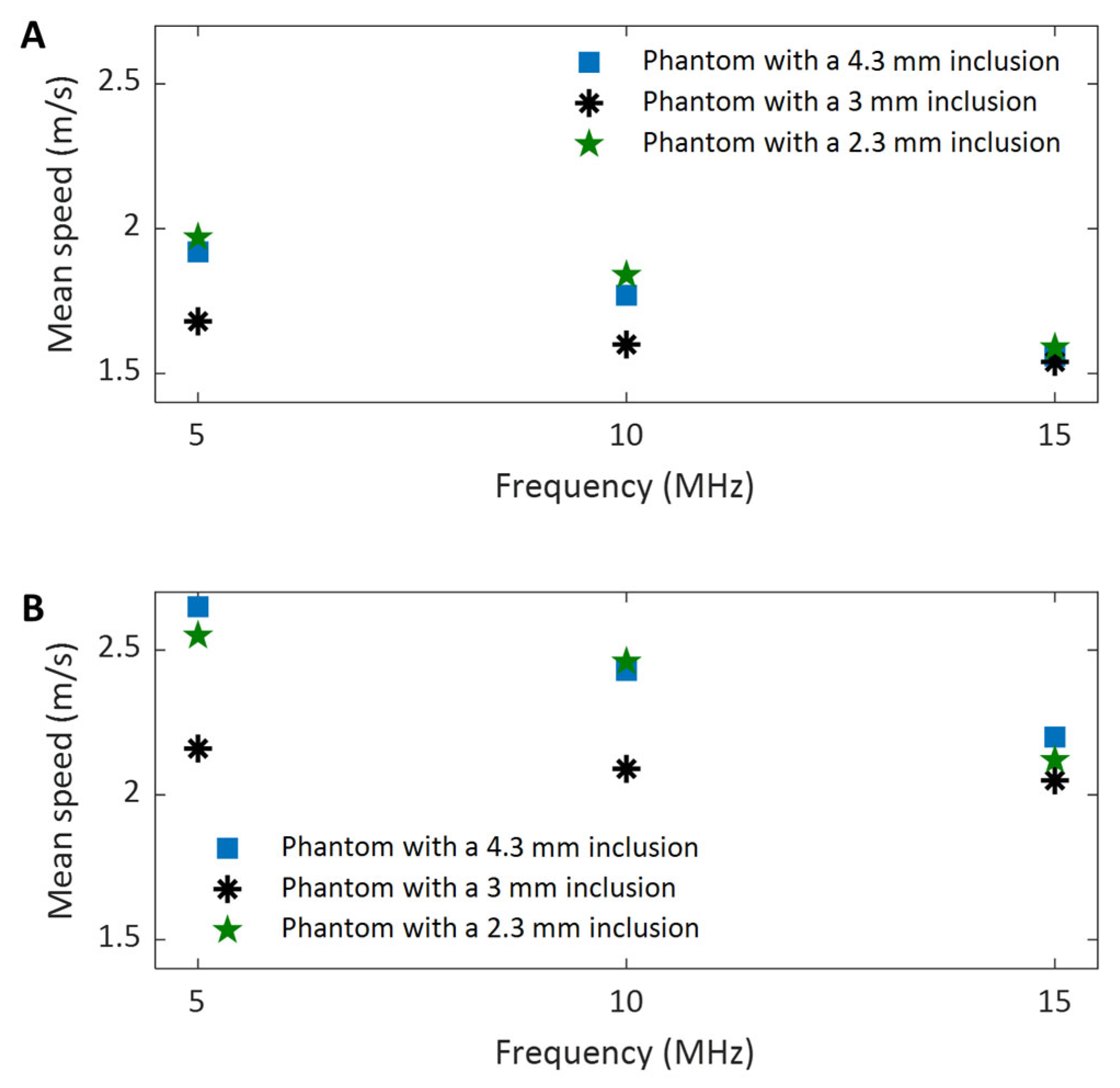 Sensors 25 05532 g014